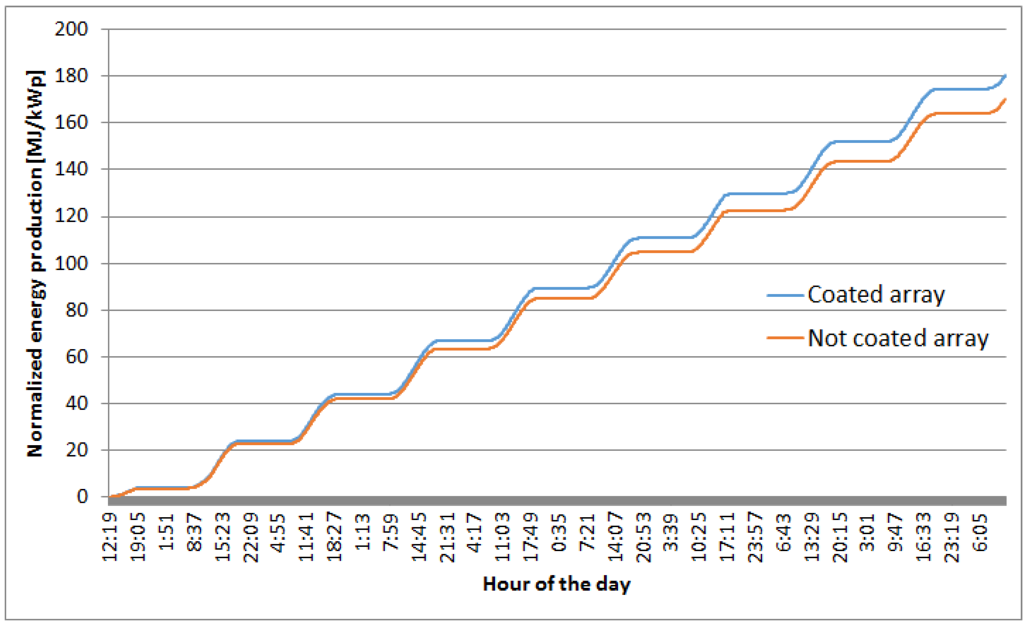 Energies 11 03448 g006