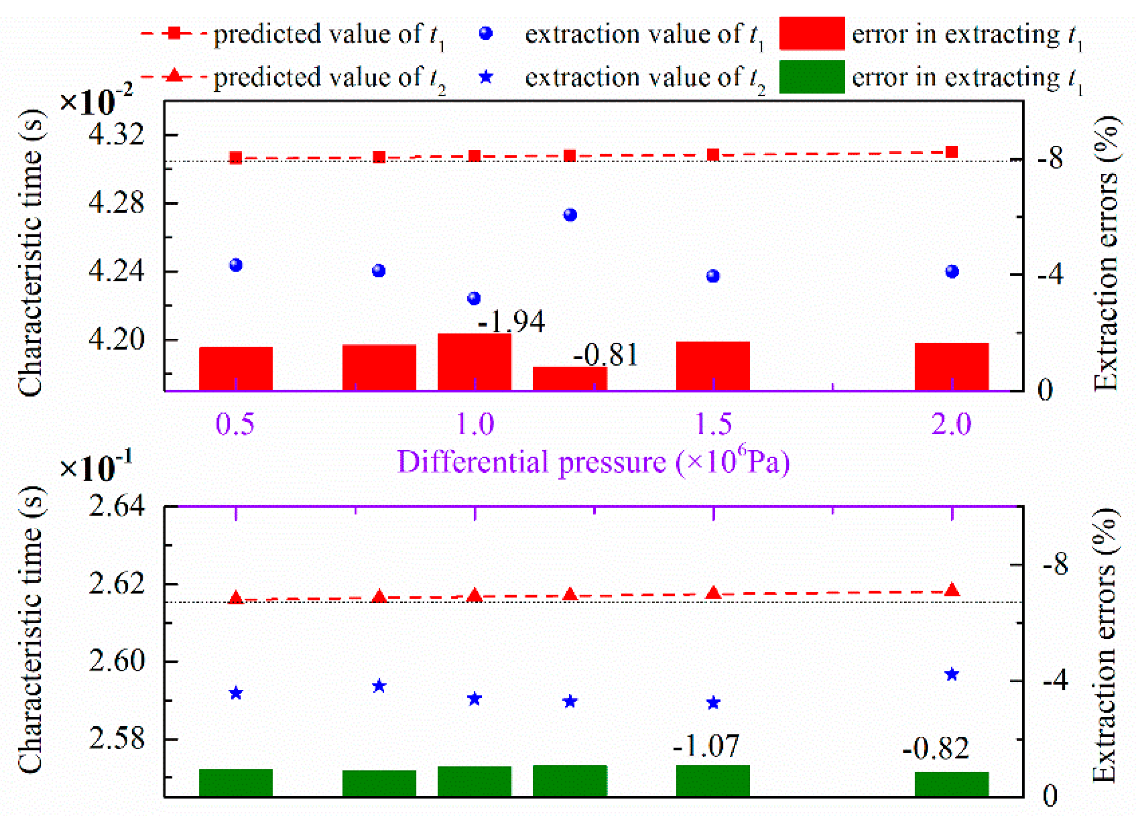 Energies 11 03454 g015