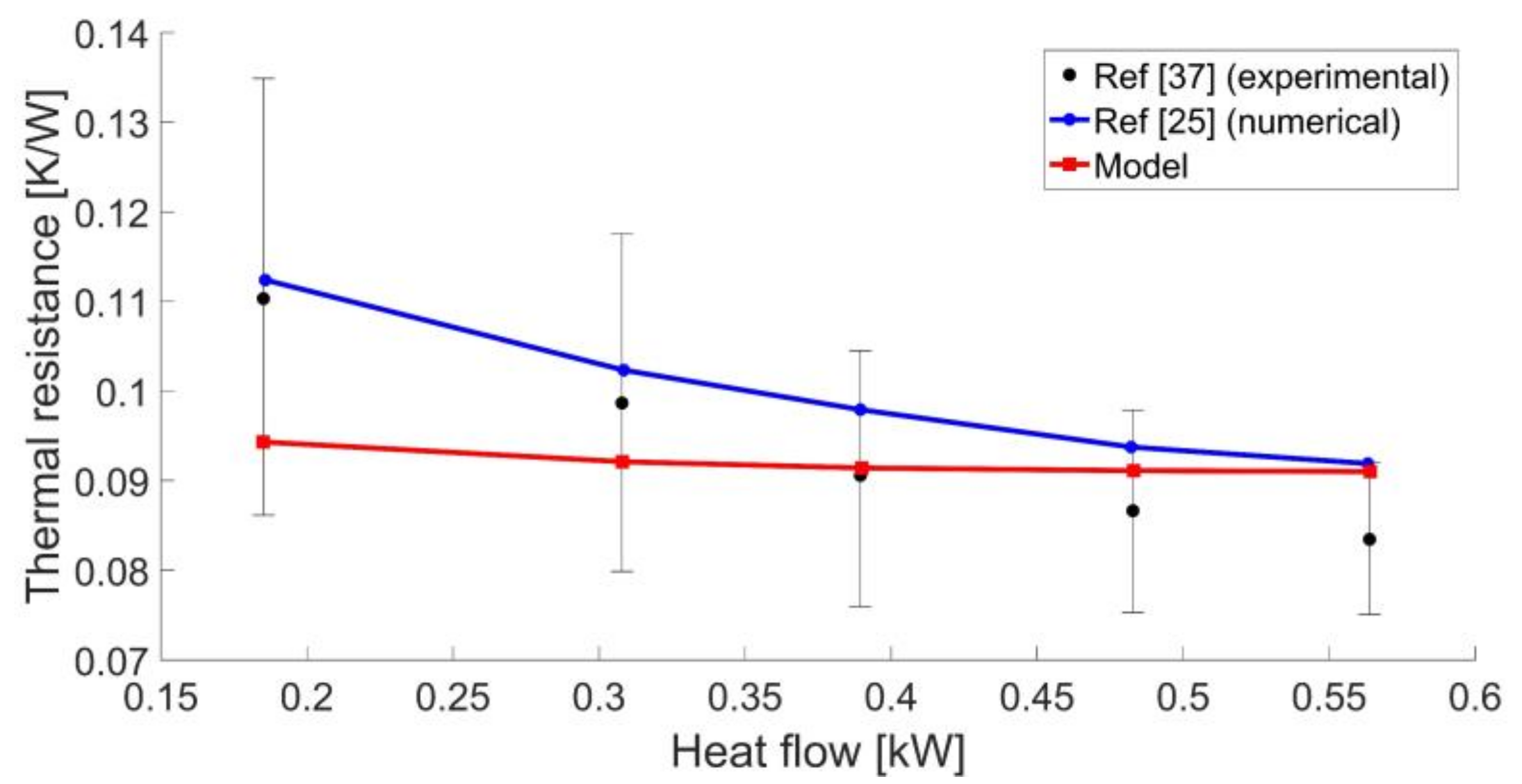 Energies 11 03458 g004