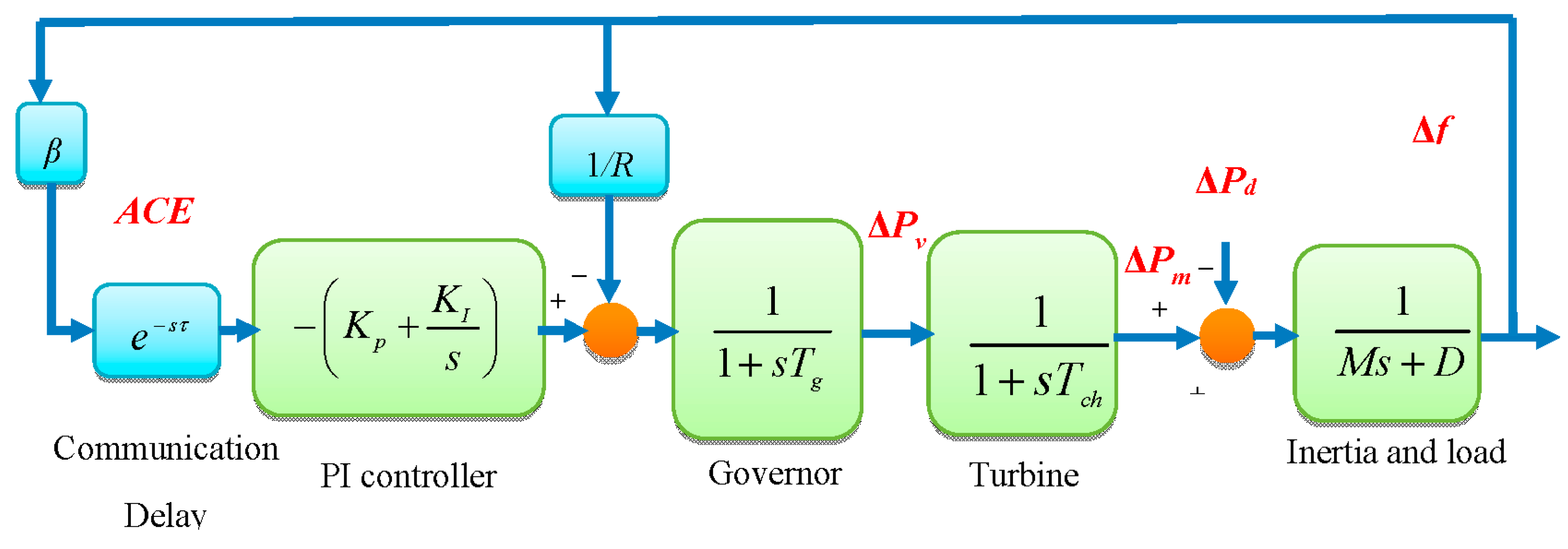 Energies 11 03460 g001