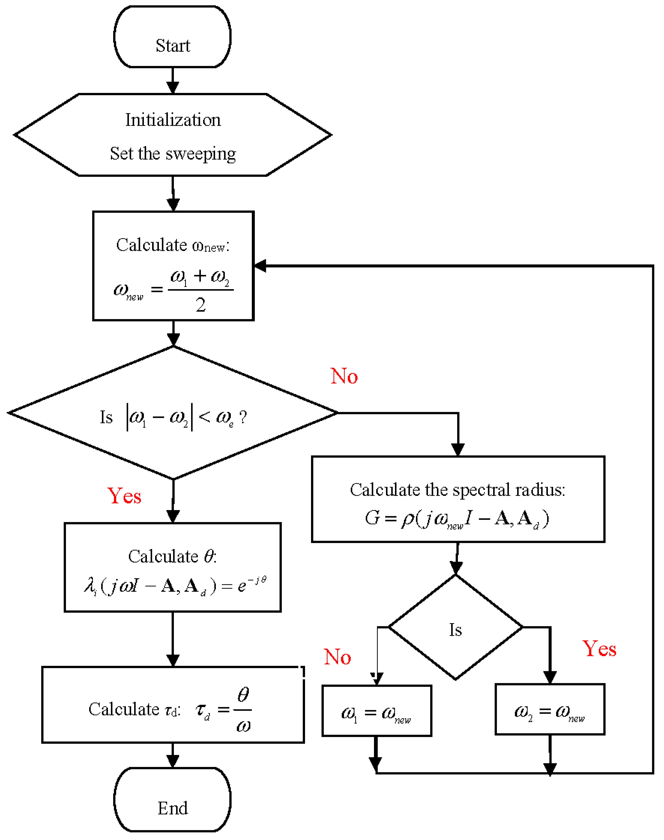 Energies 11 03460 g002