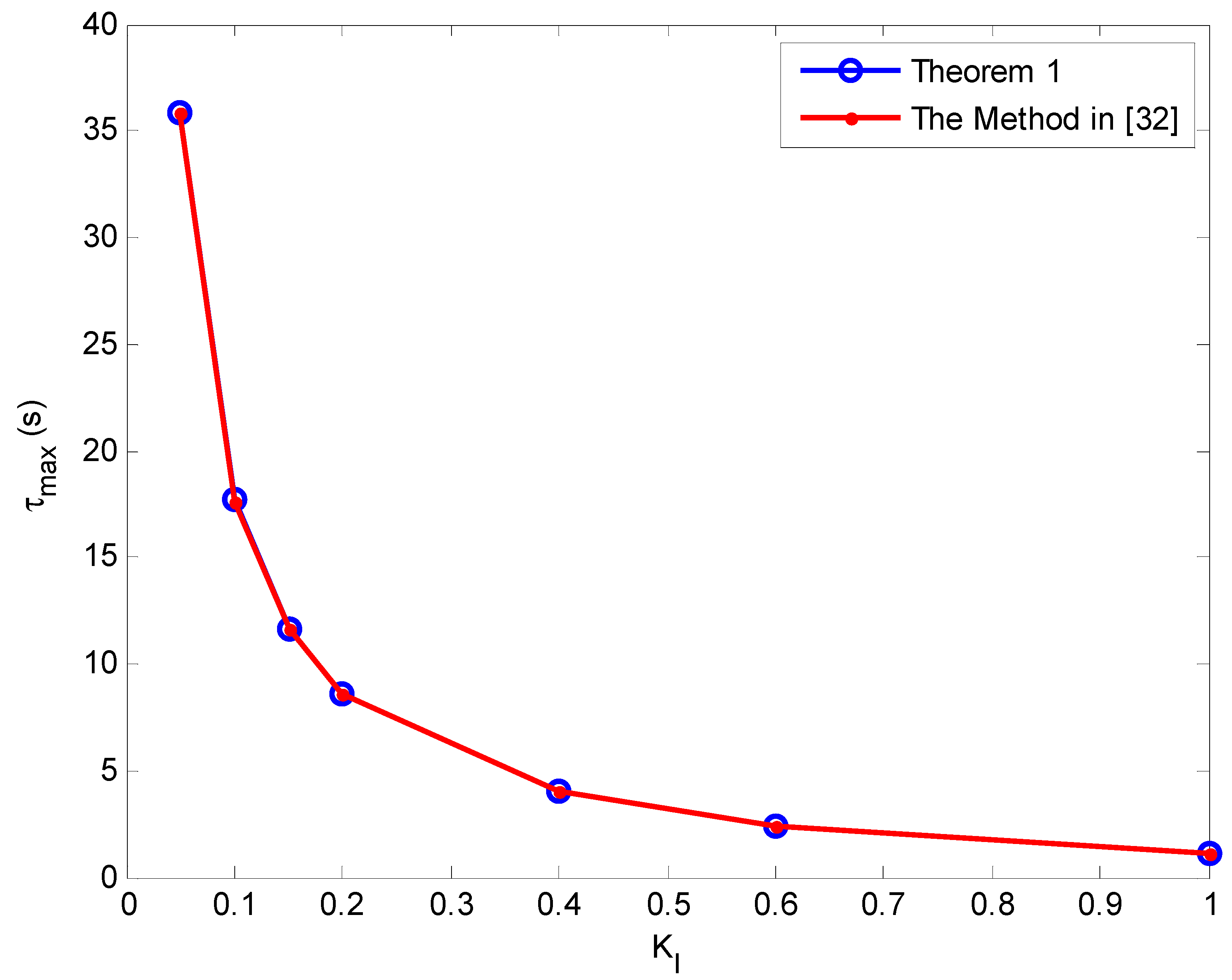 Energies 11 03460 g007