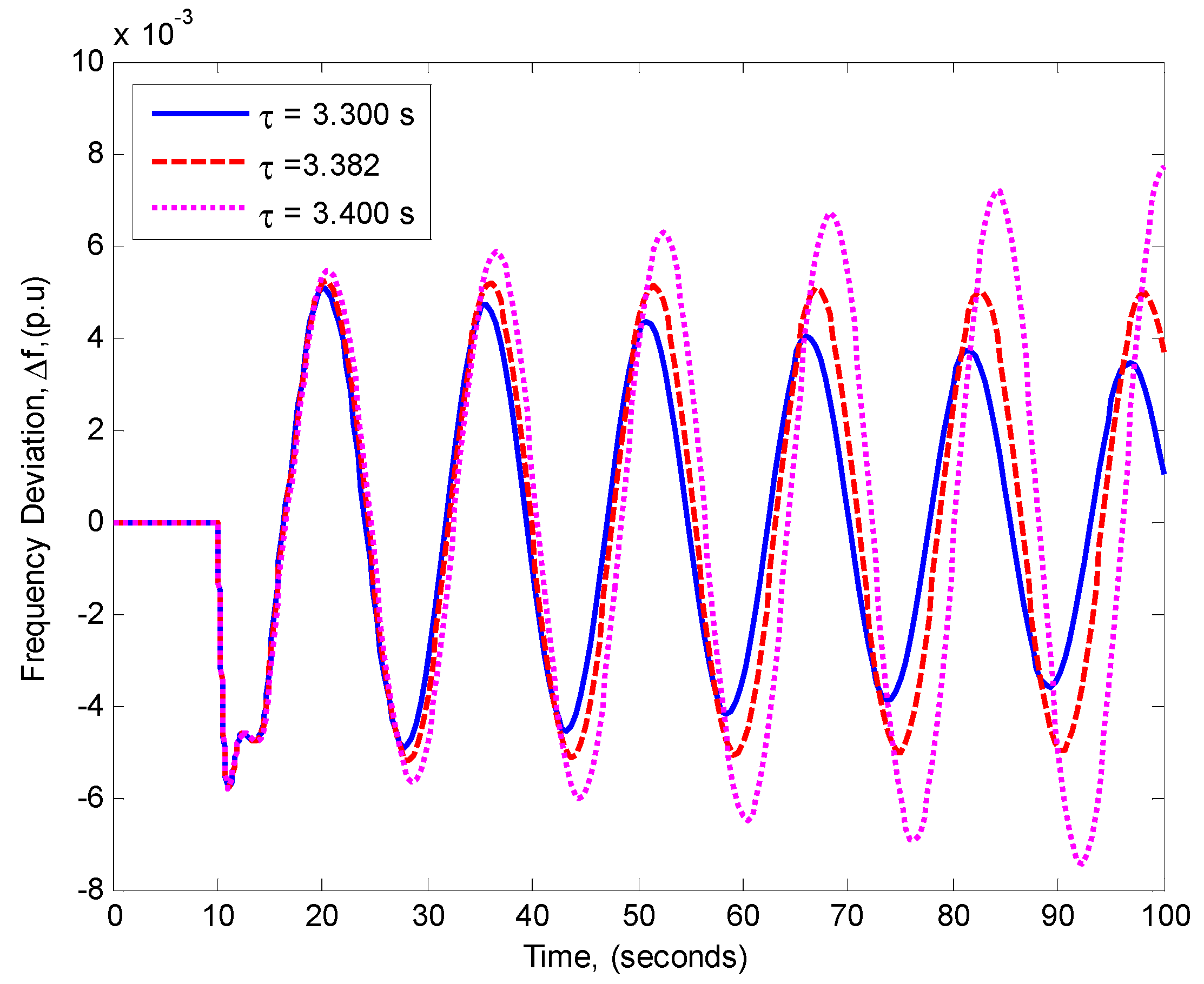 Energies 11 03460 g010