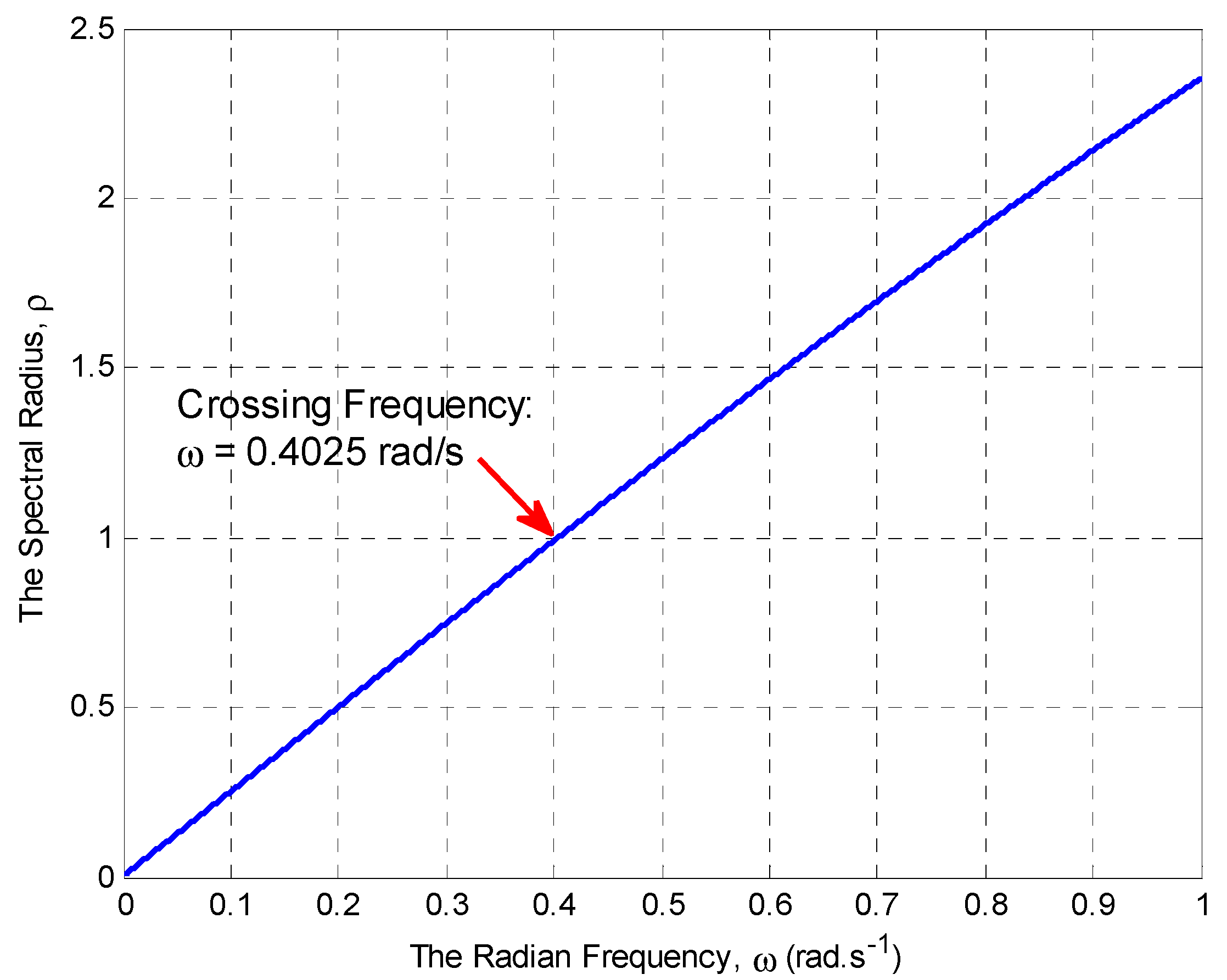 Energies 11 03460 g011