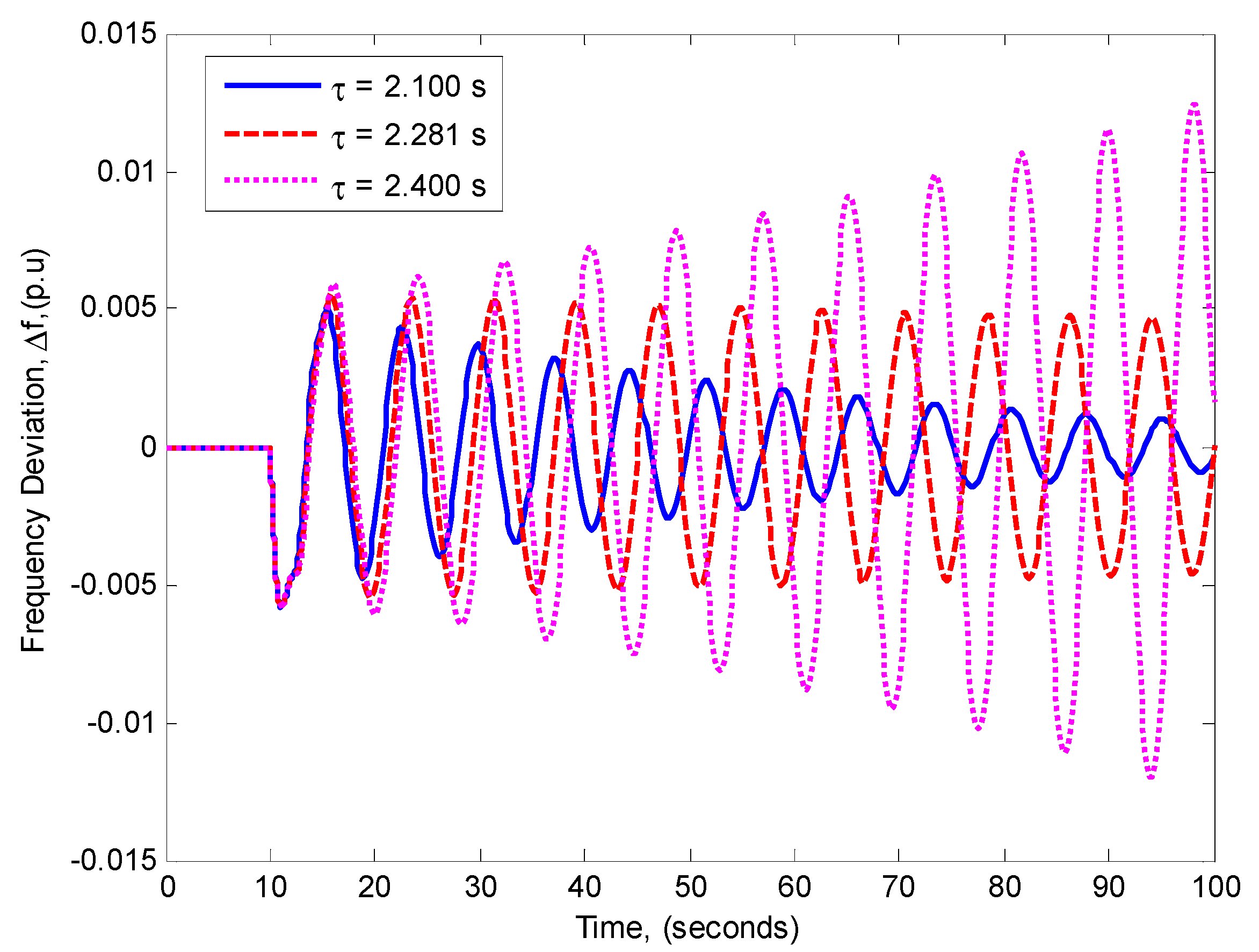 Energies 11 03460 g012