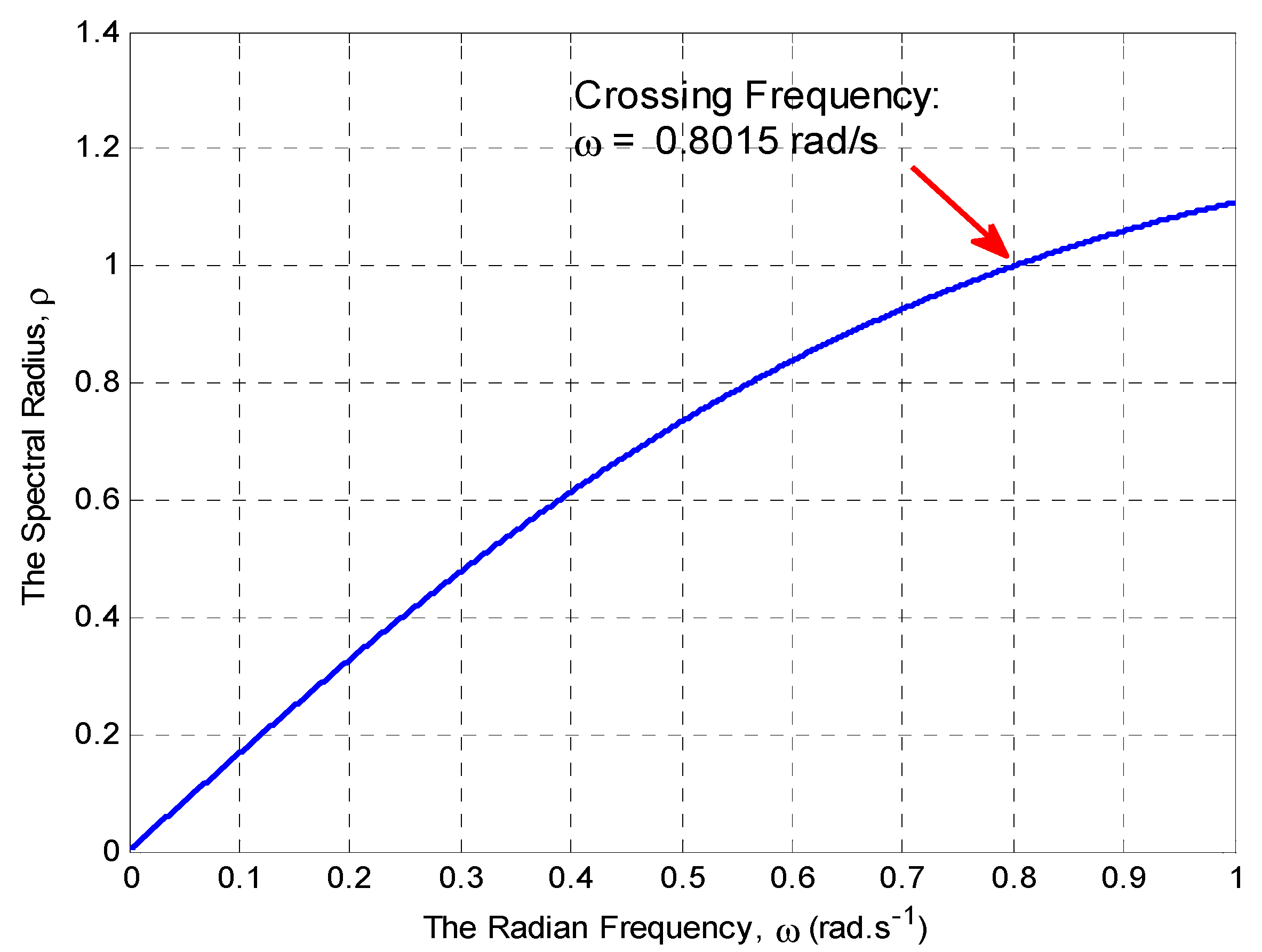 Energies 11 03460 g013