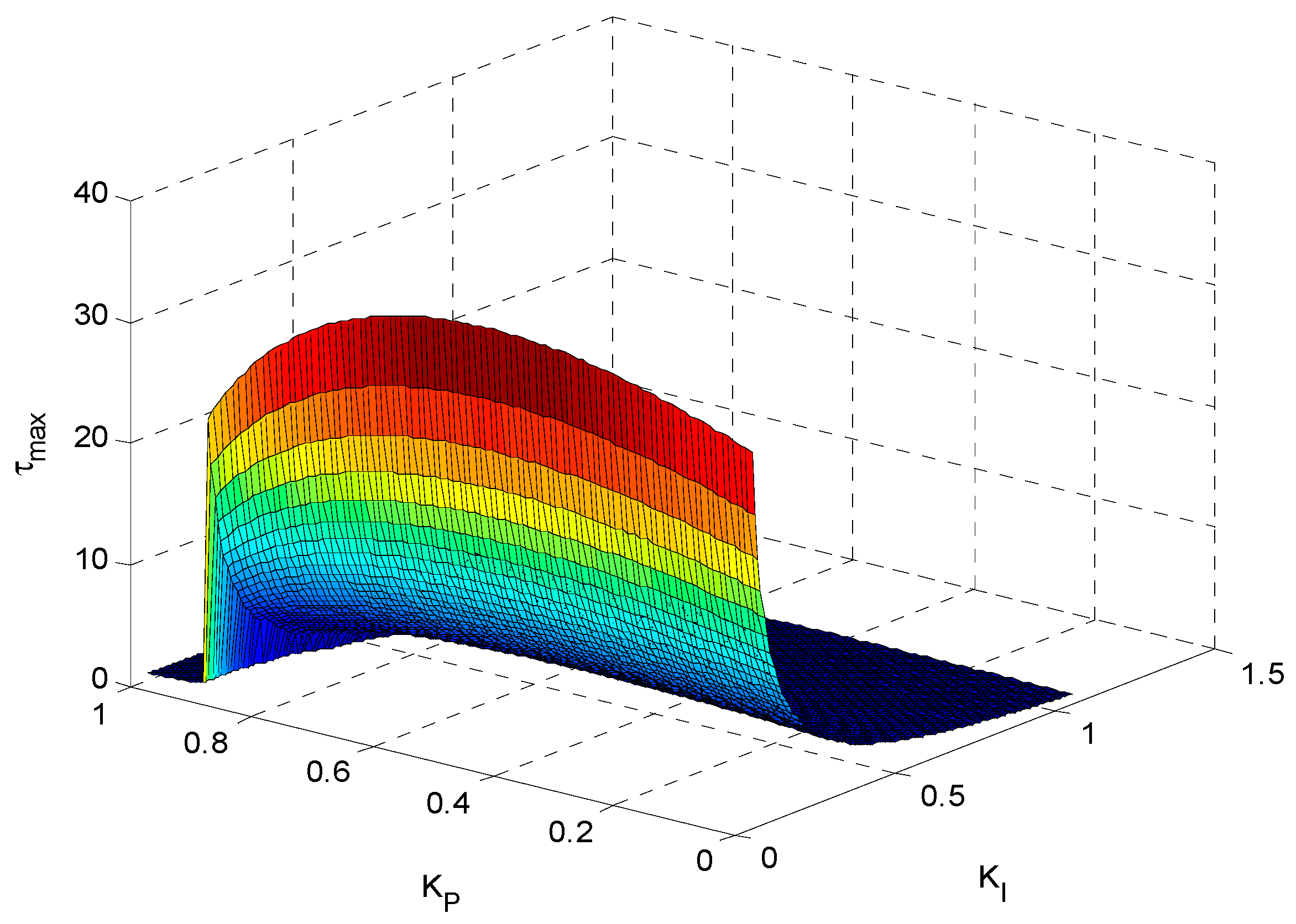 Energies 11 03460 g016
