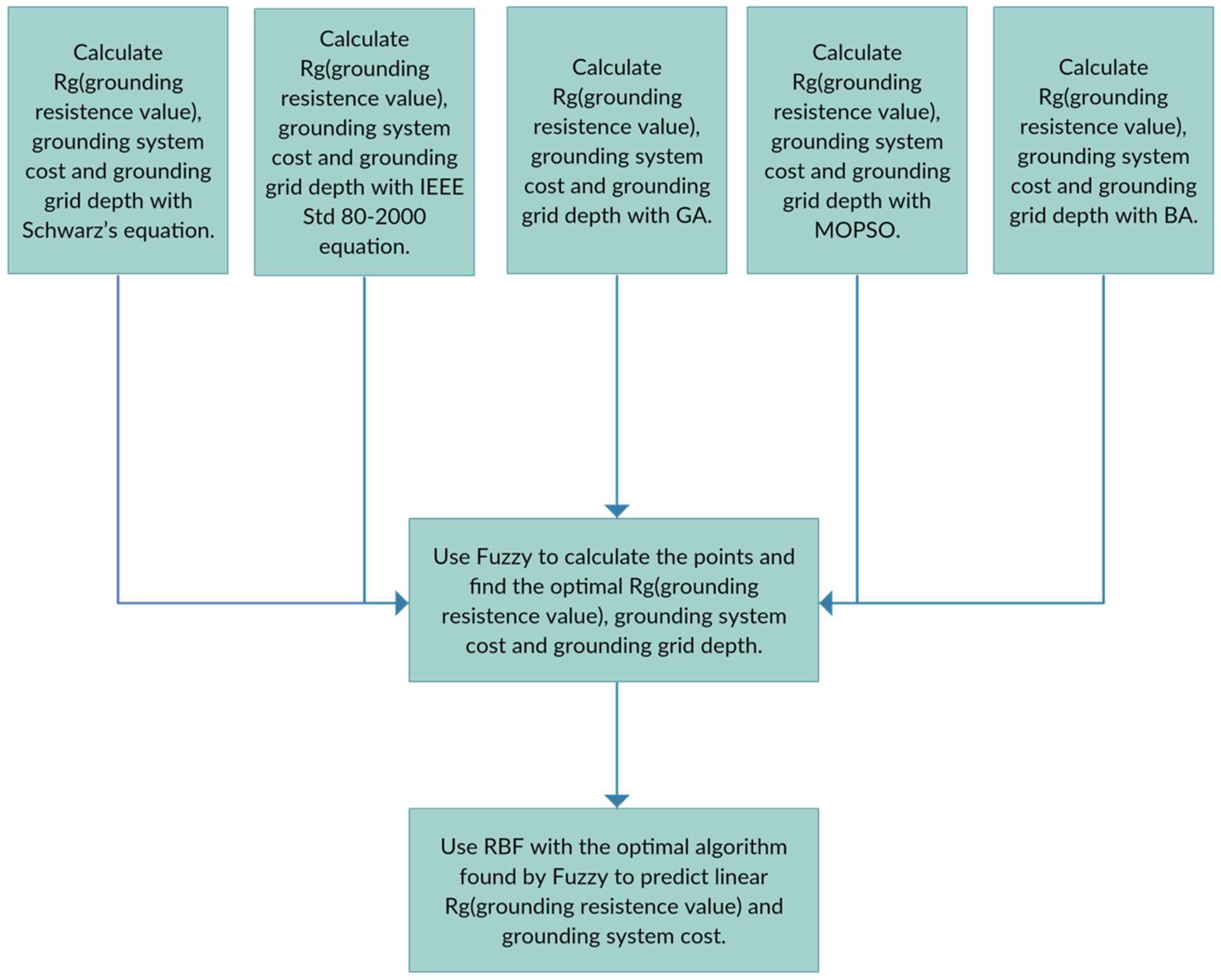 Energies 11 03484 g001 Energies 11 03484 g001
