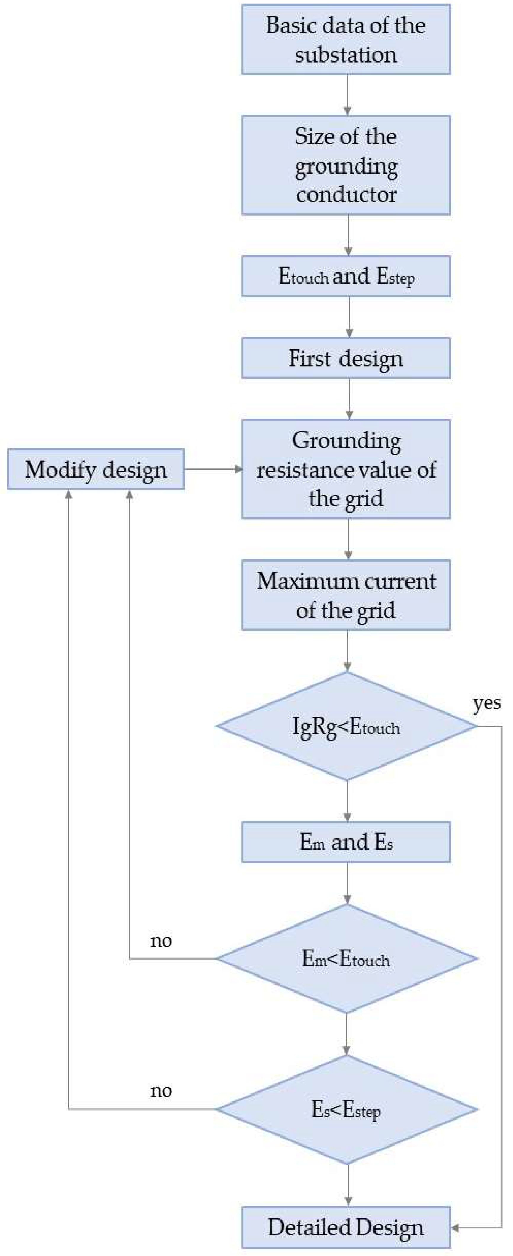 Energies 11 03484 g002 Energies 11 03484 g002