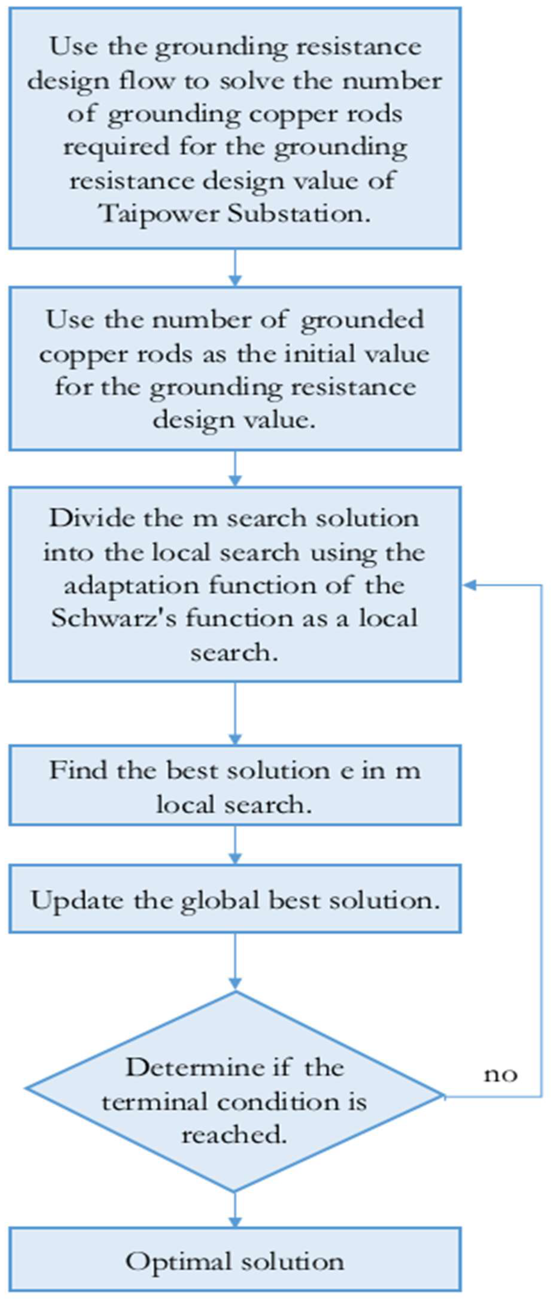 Energies 11 03484 g005 Energies 11 03484 g005