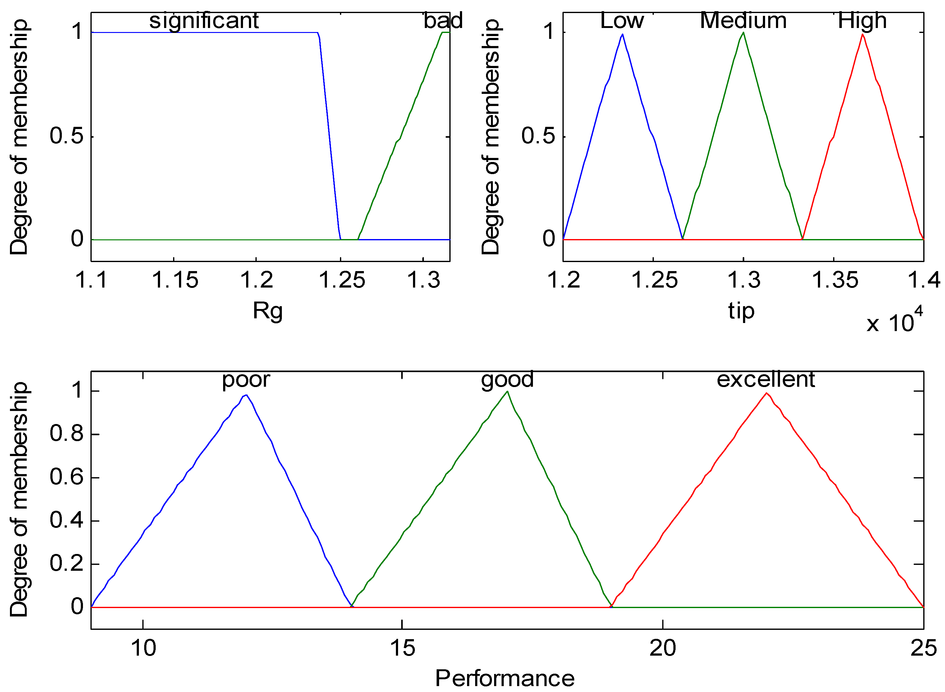 Energies 11 03484 g006 Energies 11 03484 g006