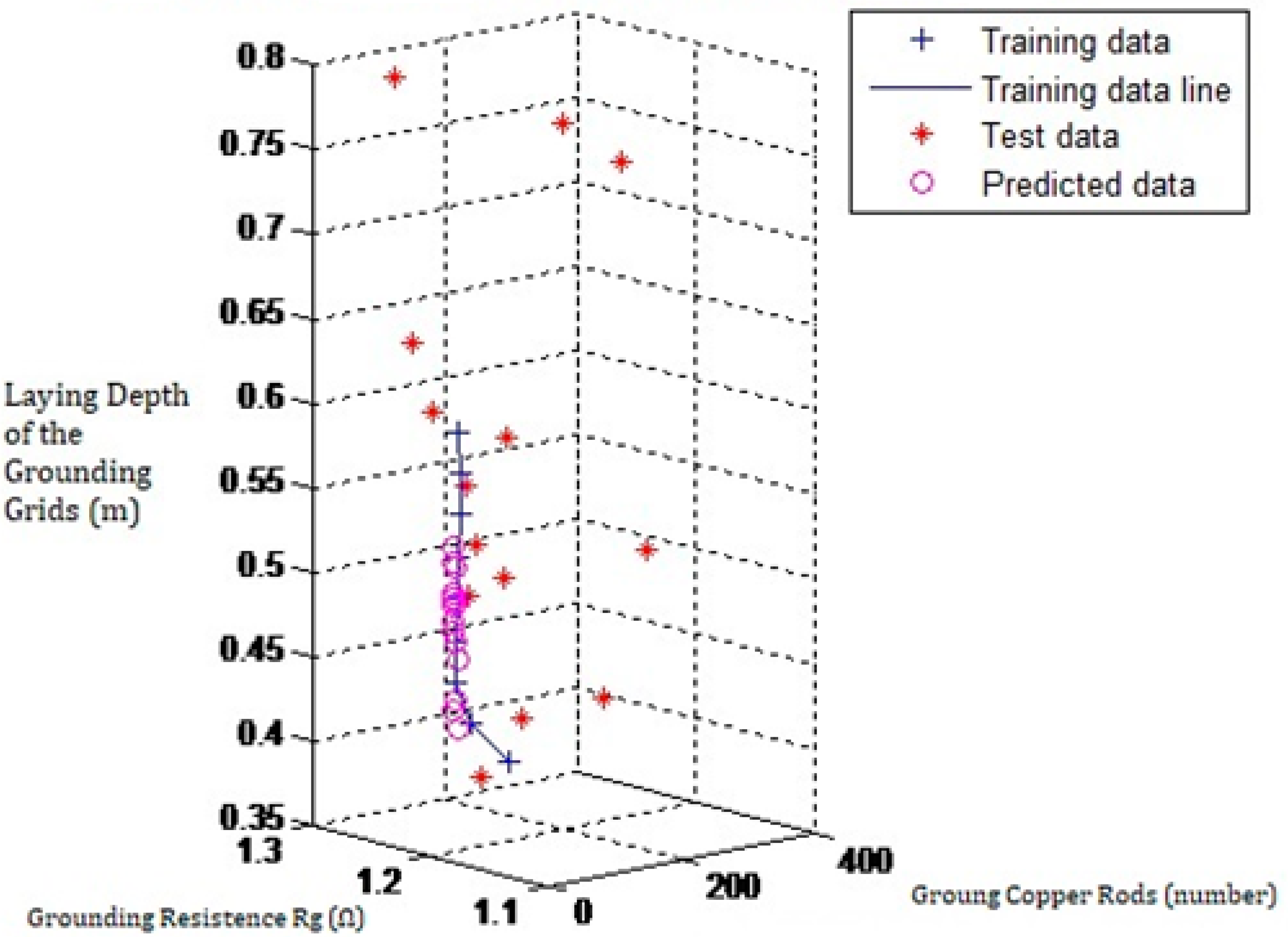 Energies 11 03484 g009 Energies 11 03484 g009