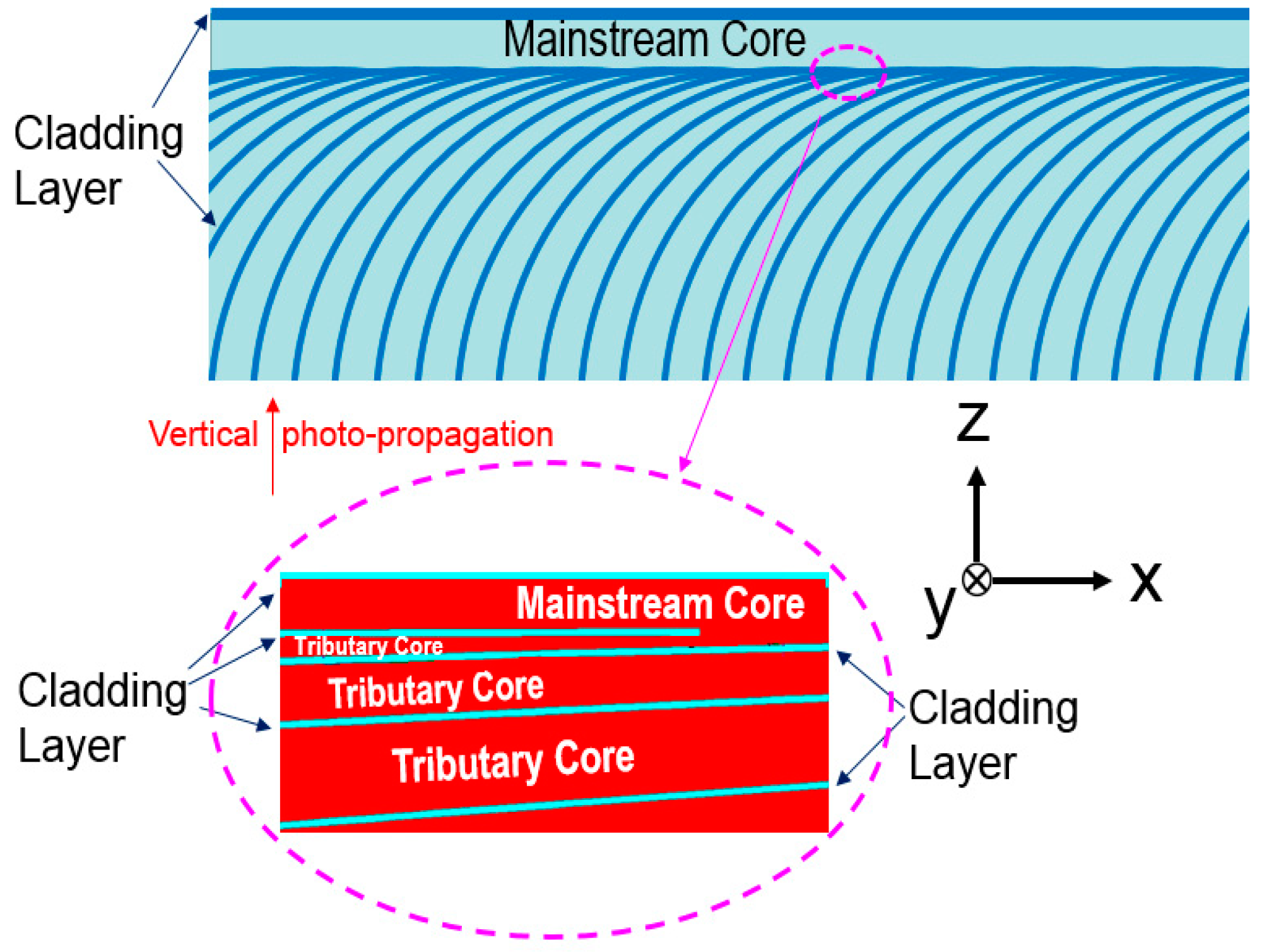 Energies 11 03498 g003