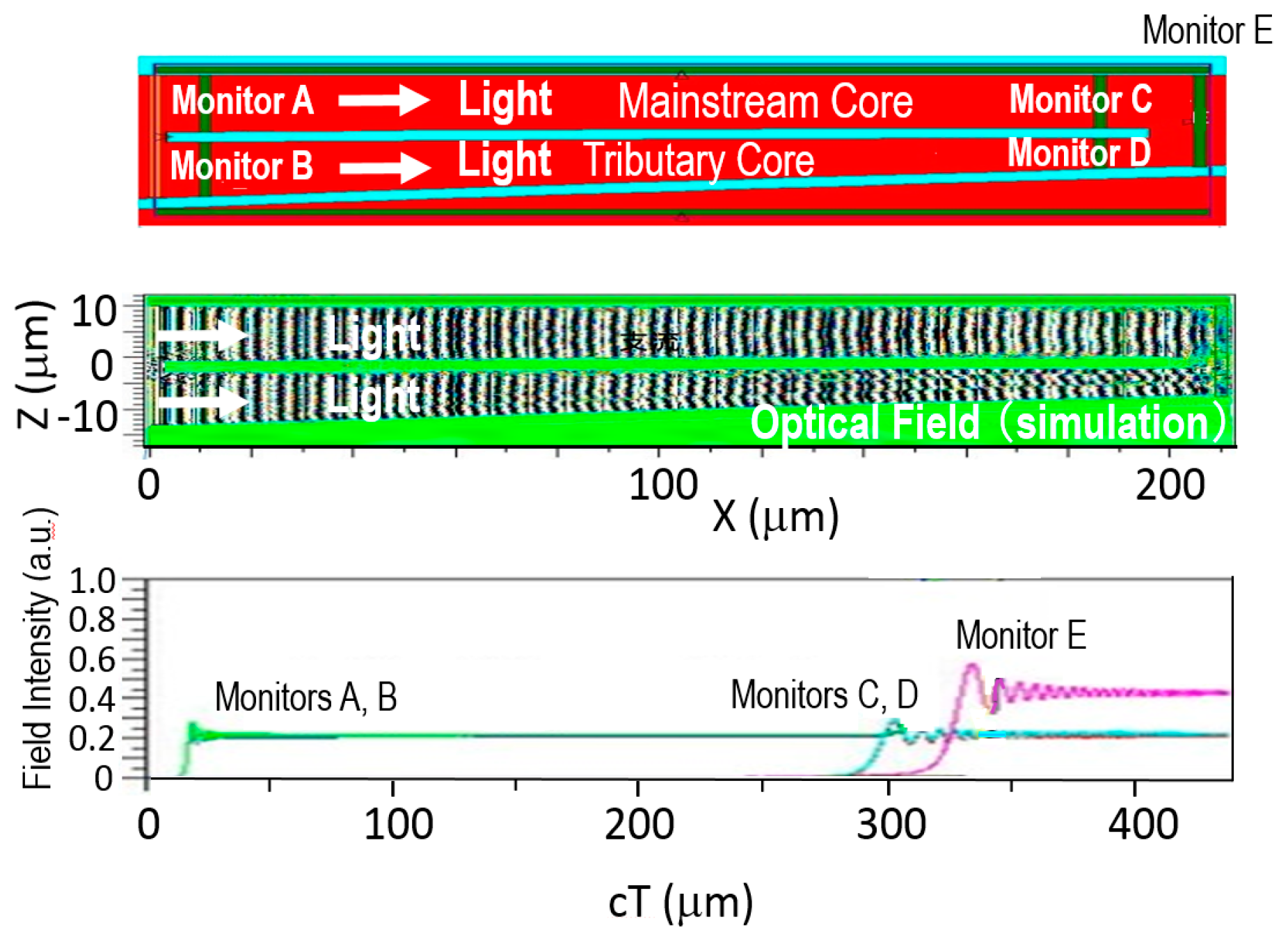 Energies 11 03498 g006