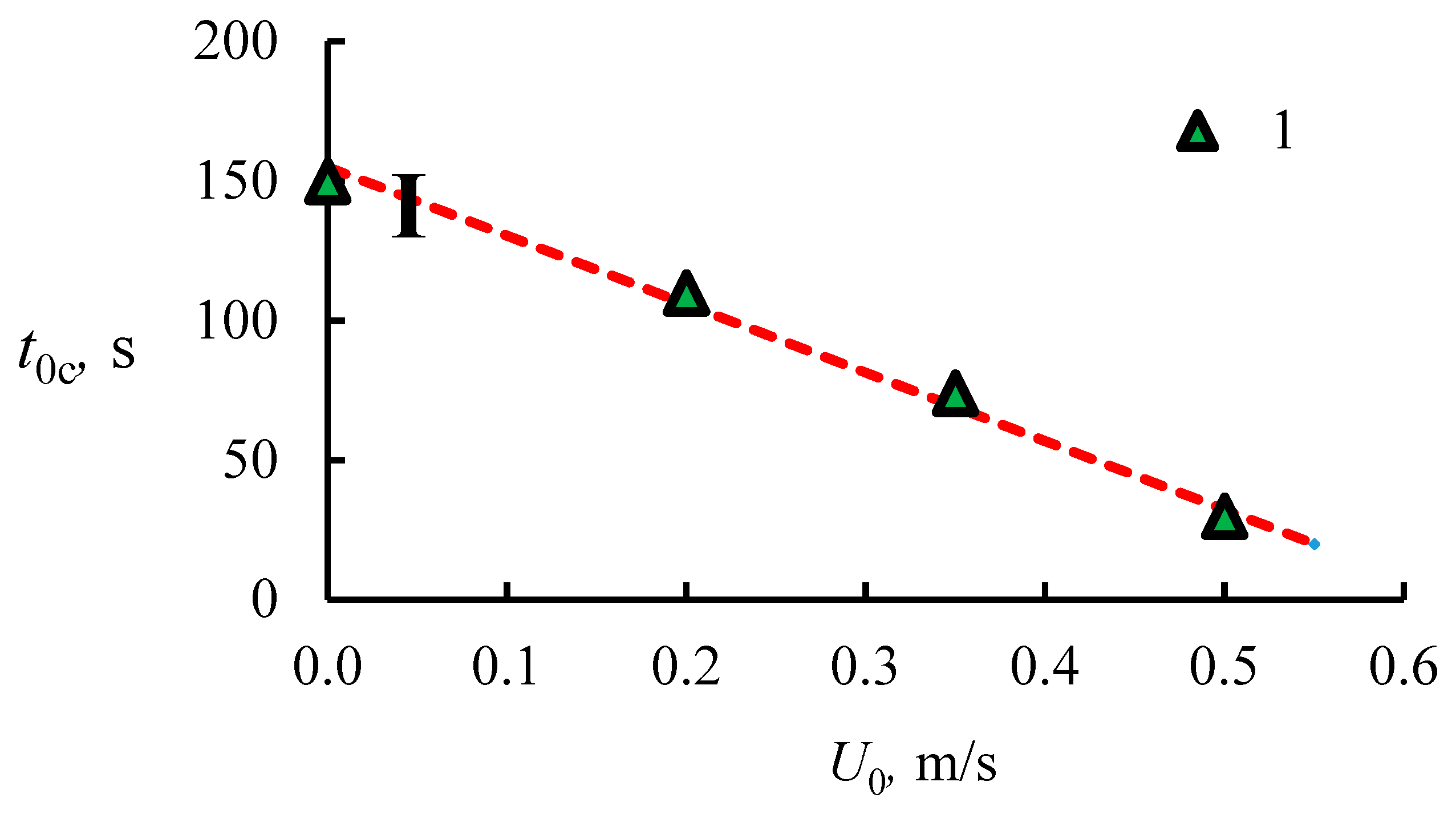 Energies 11 03518 g007 Energies 11 03518 g007