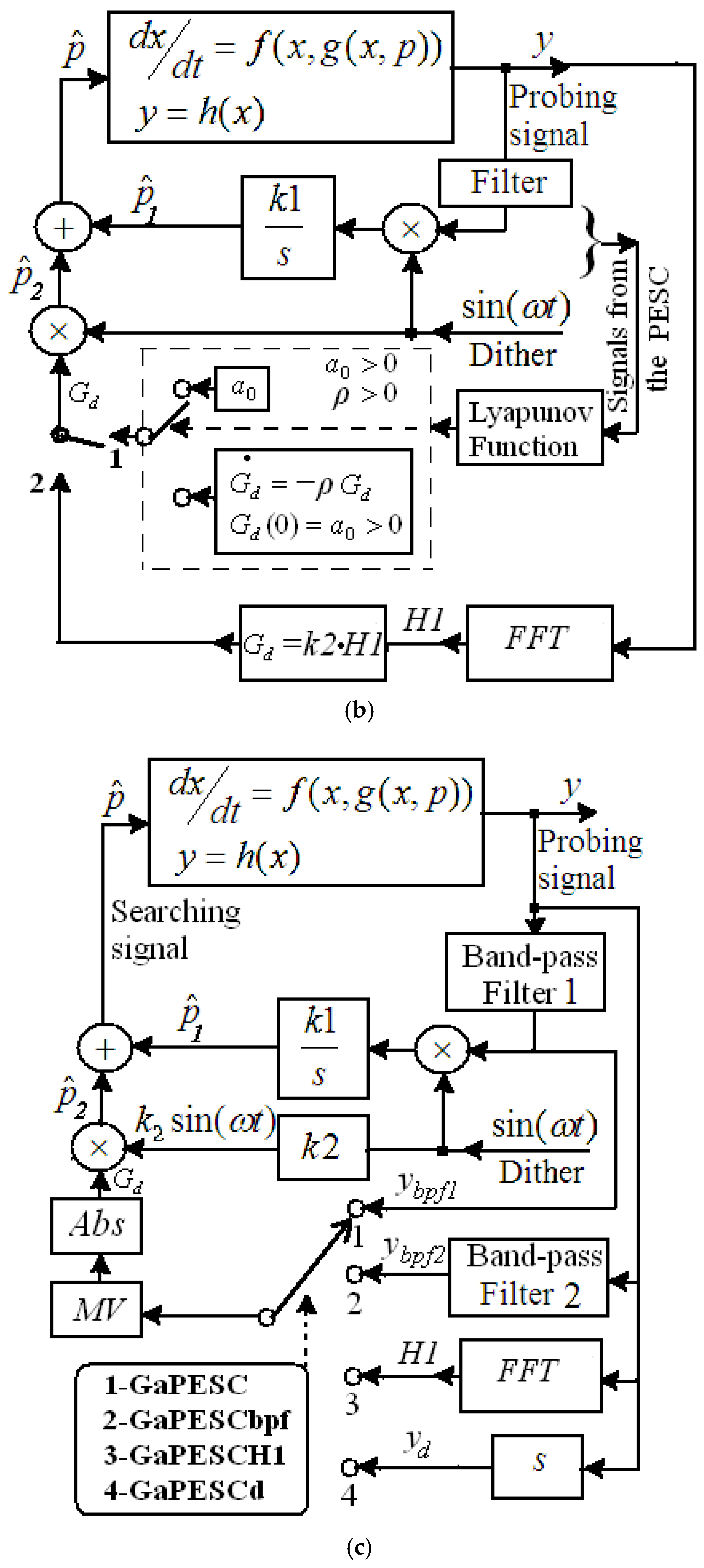 Energies Free Full Text Experimental Comparison Of Three Real Time Optimization Strategies Applied To Renewable Fc Based Hybrid Power Systems Based On Load Following Control Html