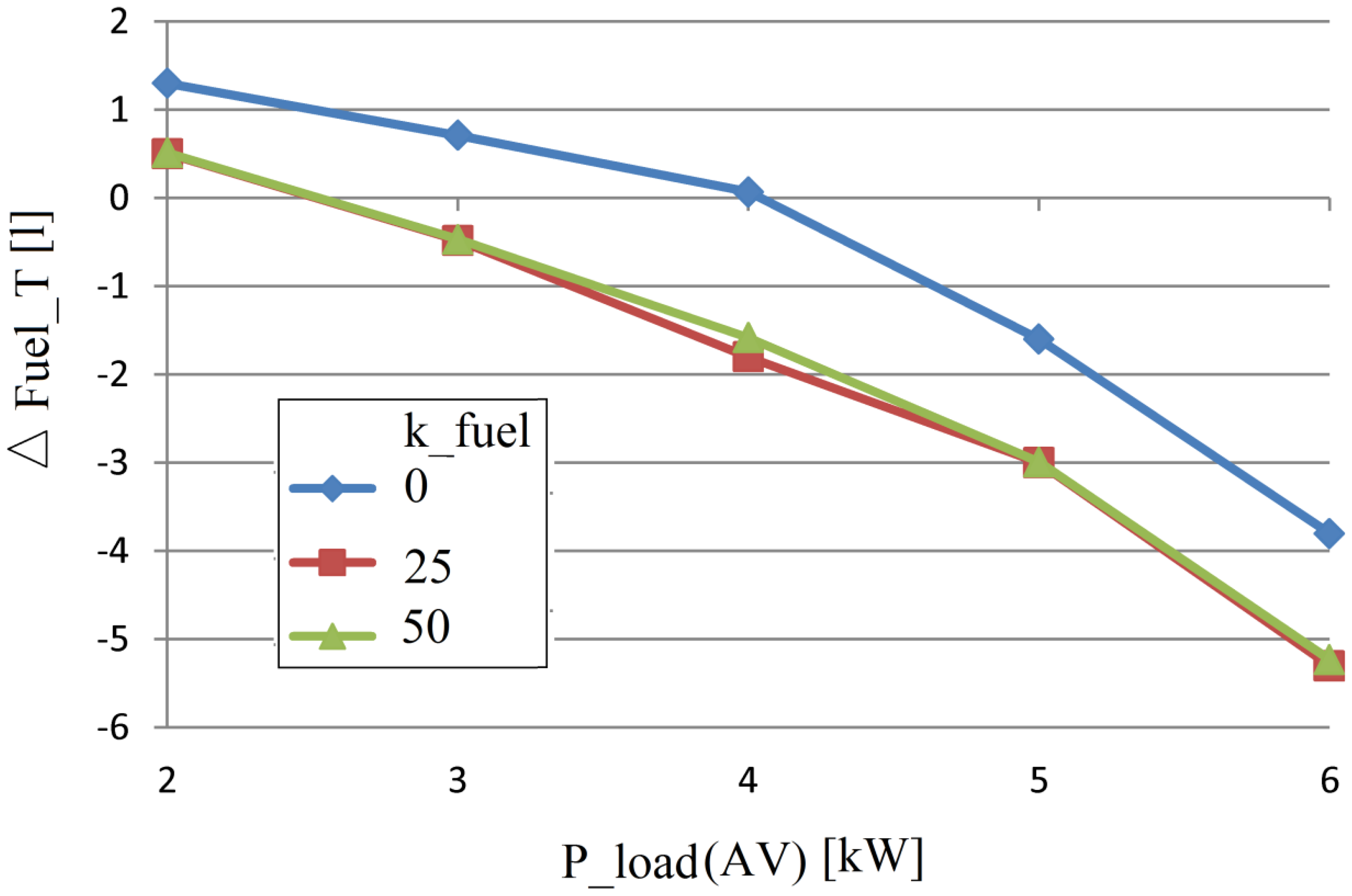 Energies Free Full Text Experimental Comparison Of Three Real Time Optimization Strategies Applied To Renewable Fc Based Hybrid Power Systems Based On Load Following Control Html