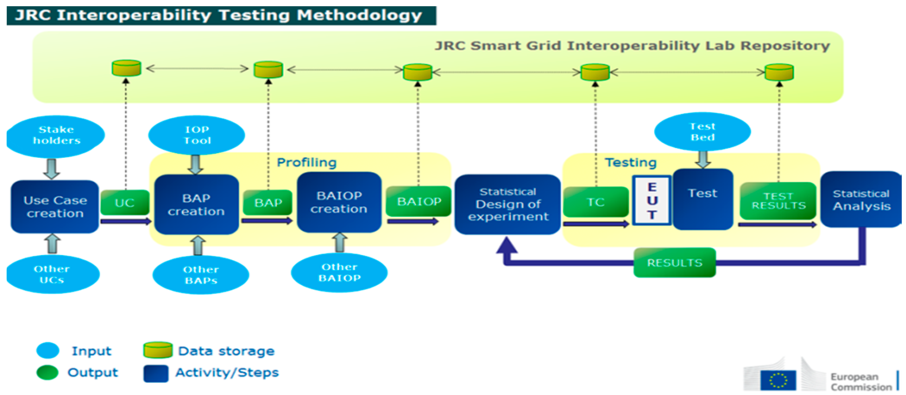 Baseline methodology