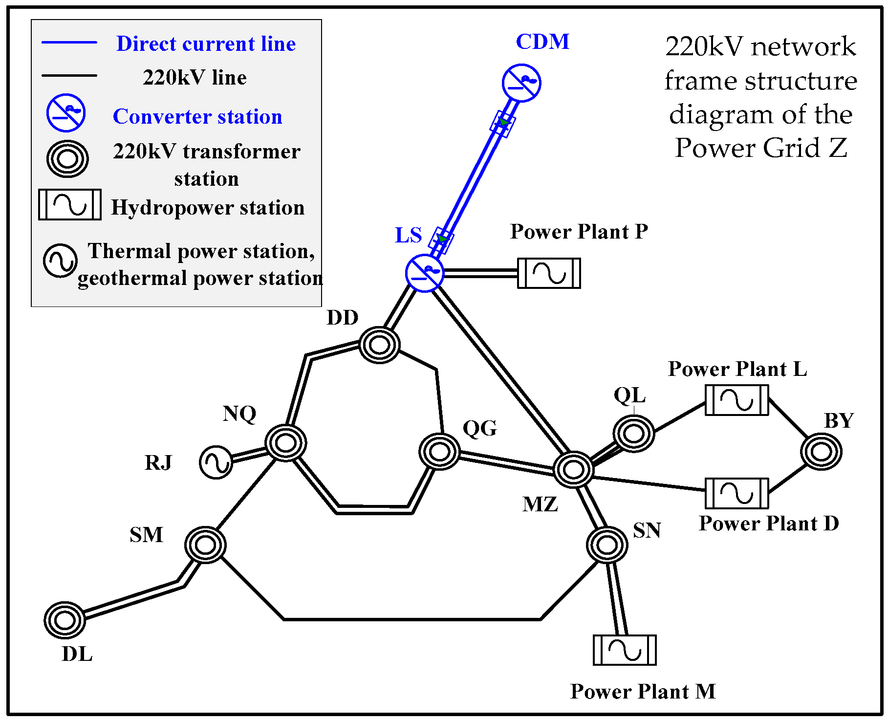 Energies Free Full Text A New Transient Frequency Acceptability Margin Based On The Frequency Trajectory Html