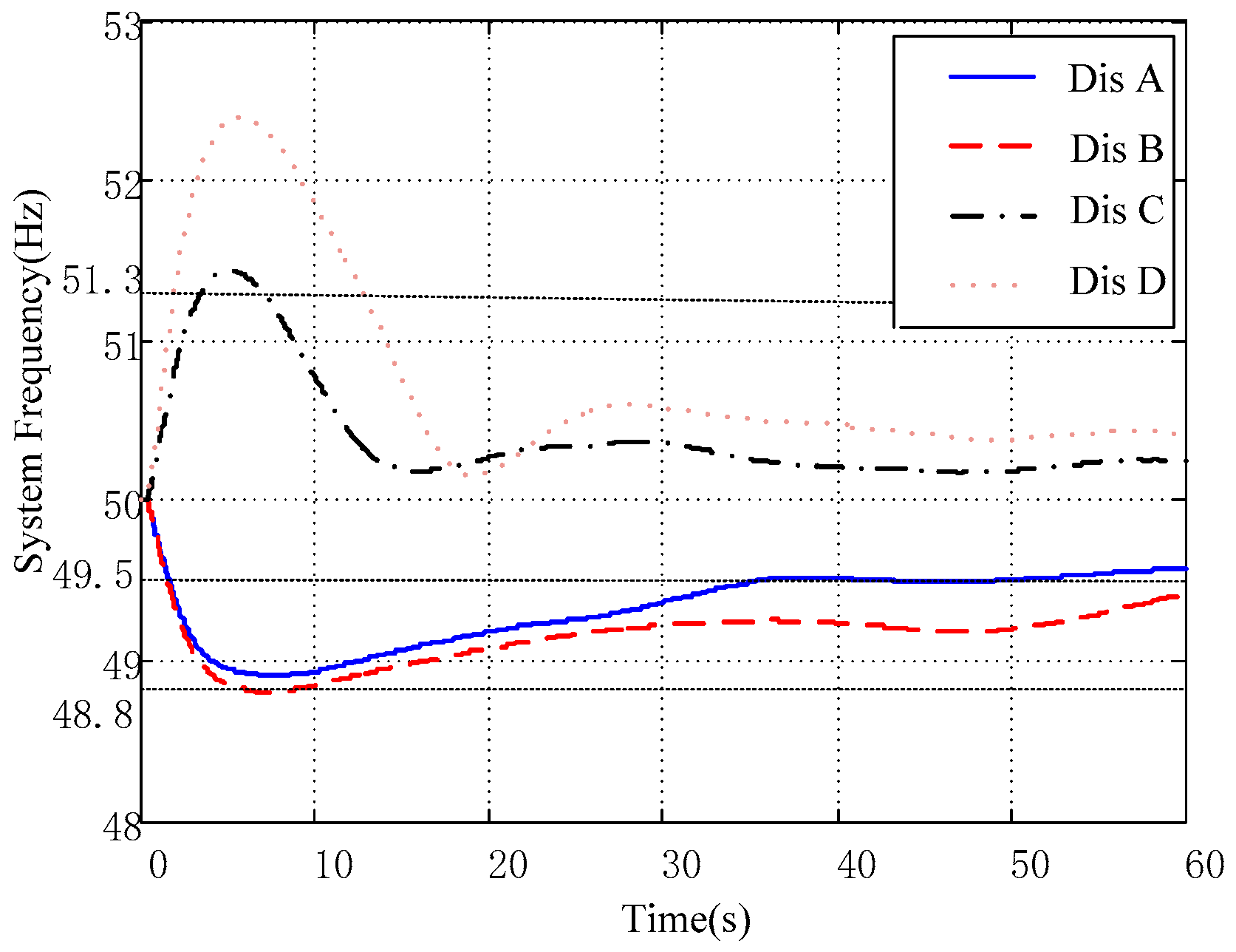 Energies 12 00012 g006