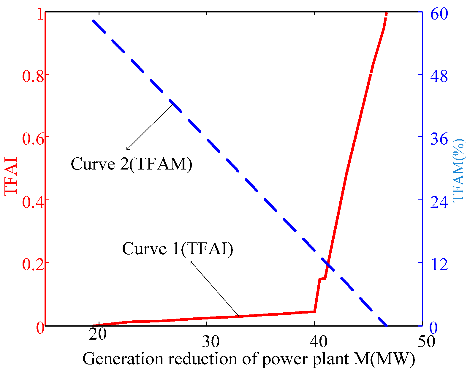 Energies 12 00012 g007