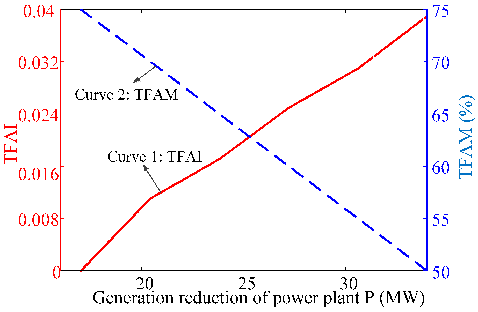 Energies 12 00012 g009