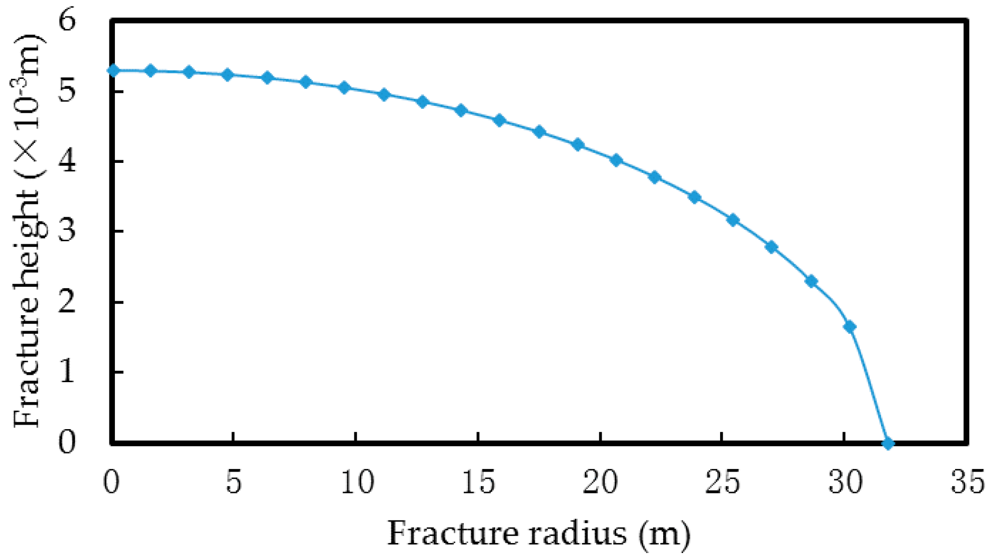 Energies 12 00048 g006
