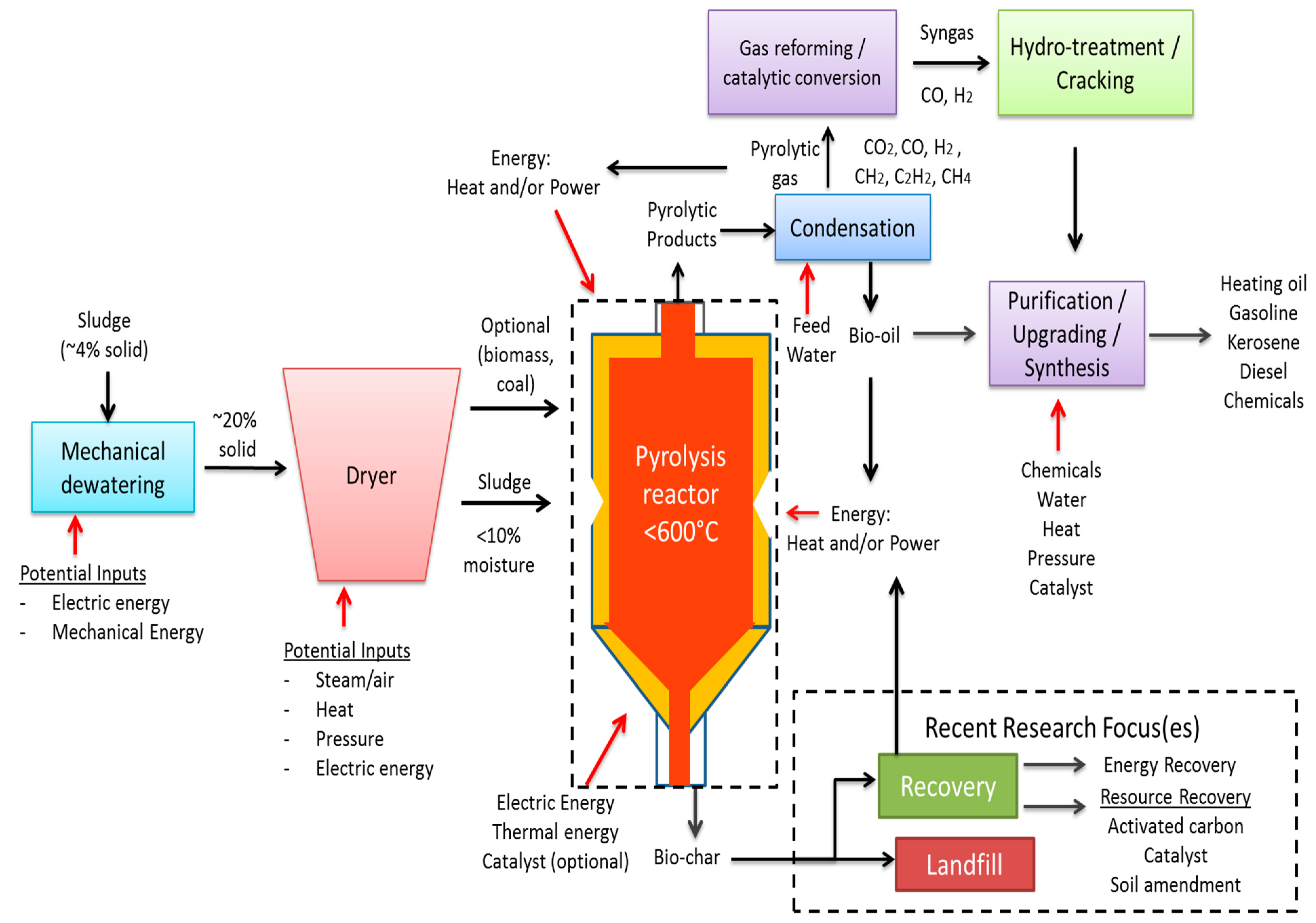 Autothermal reforming and steam reforming фото 83