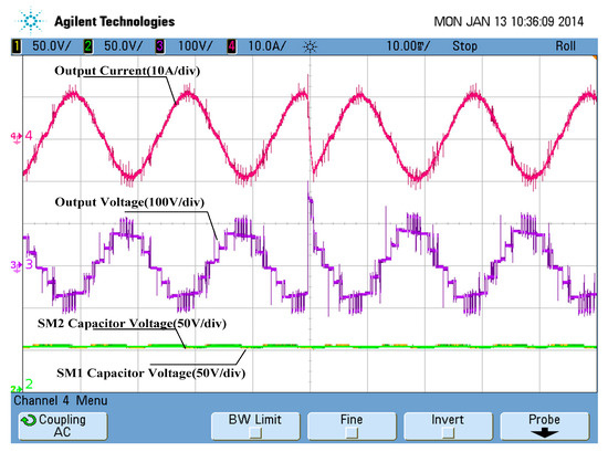 Energies Free Full Text A Full Bridge Director Switches Based Multilevel Converter With Dc Fault Blocking Capability And Its Predictive Control Strategy