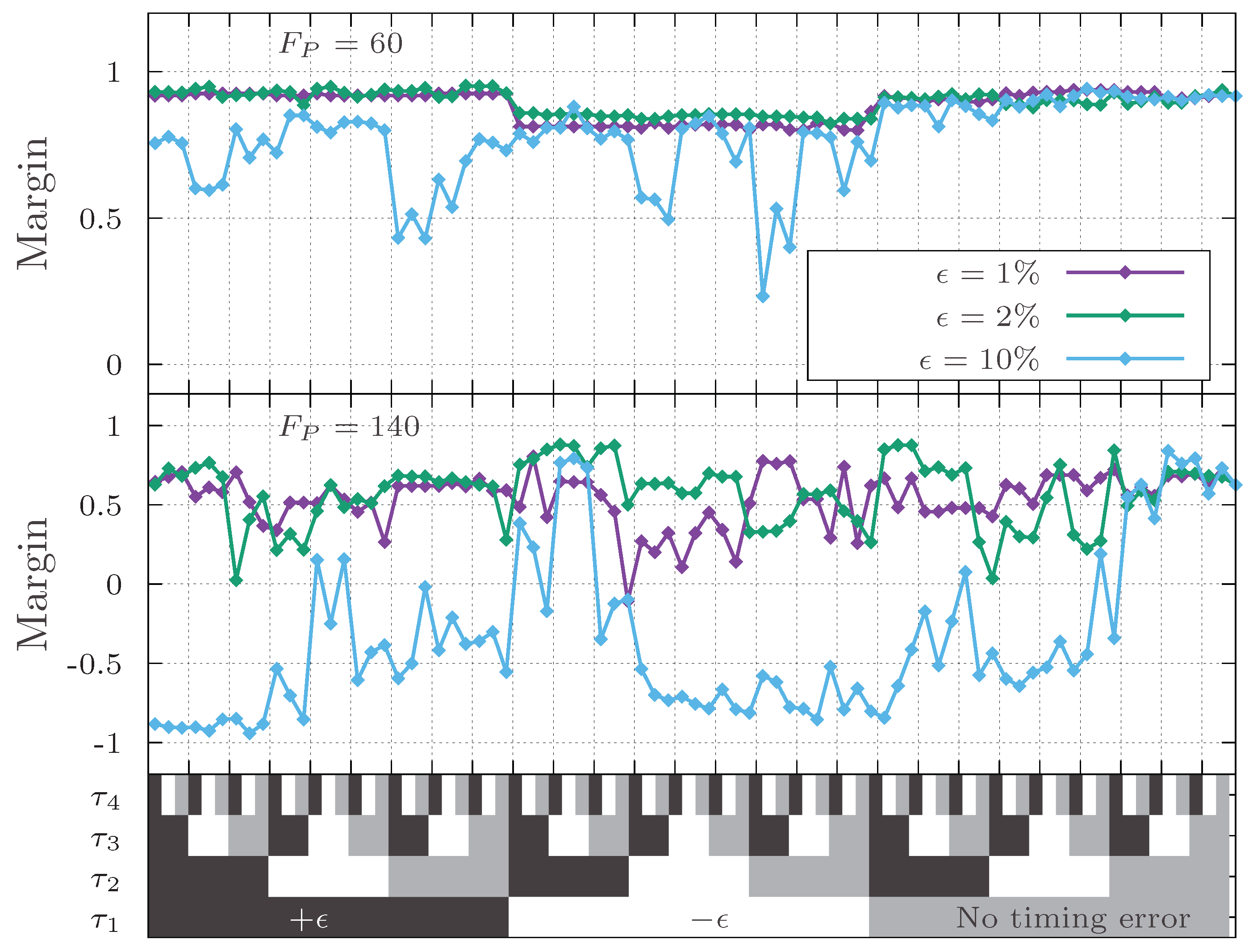 Energies 12 00126 g009