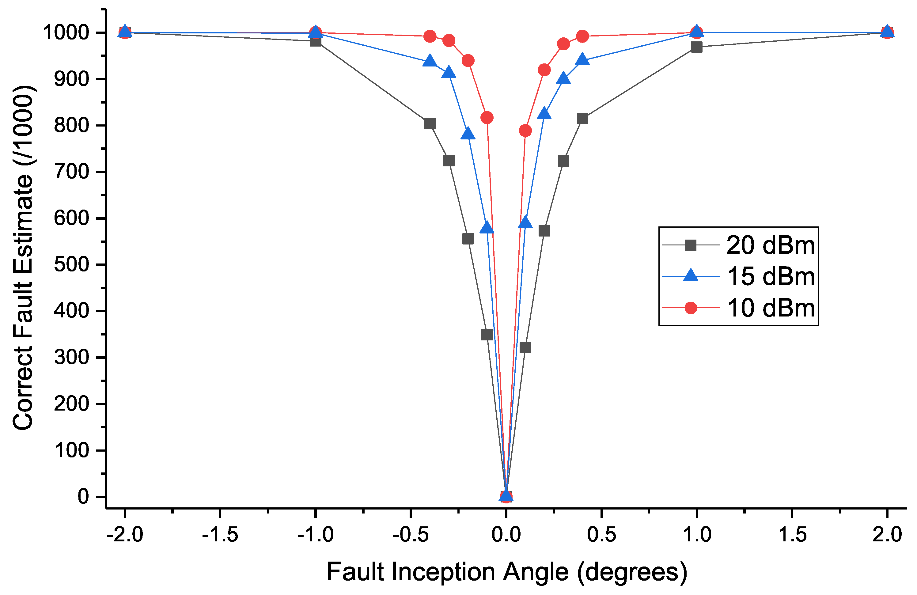 Energies 12 00126 g015