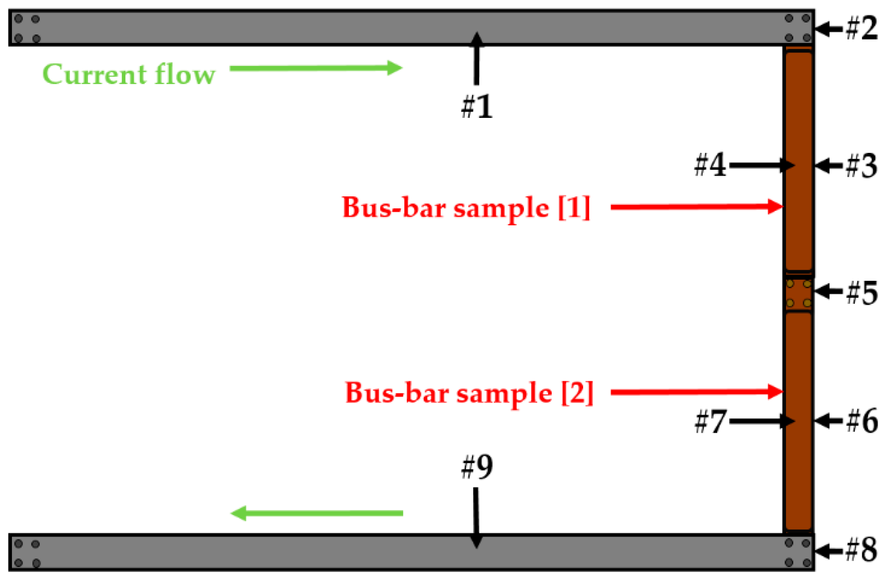 bus bar diagram