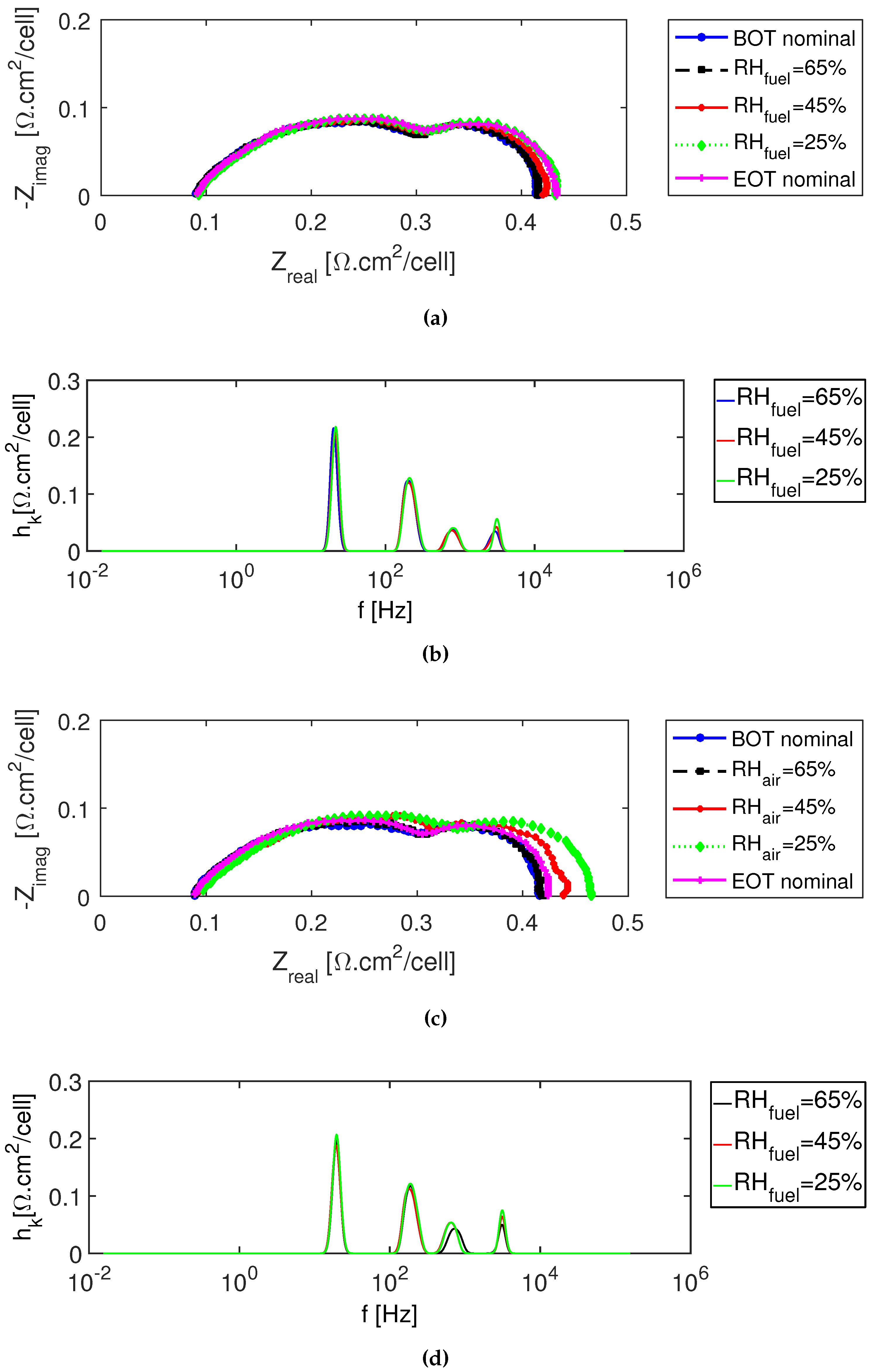 Energies 12 00152 g005