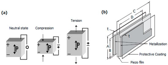 Energies | Free Full-Text | Development Of A Tree-Shaped Hybrid ...