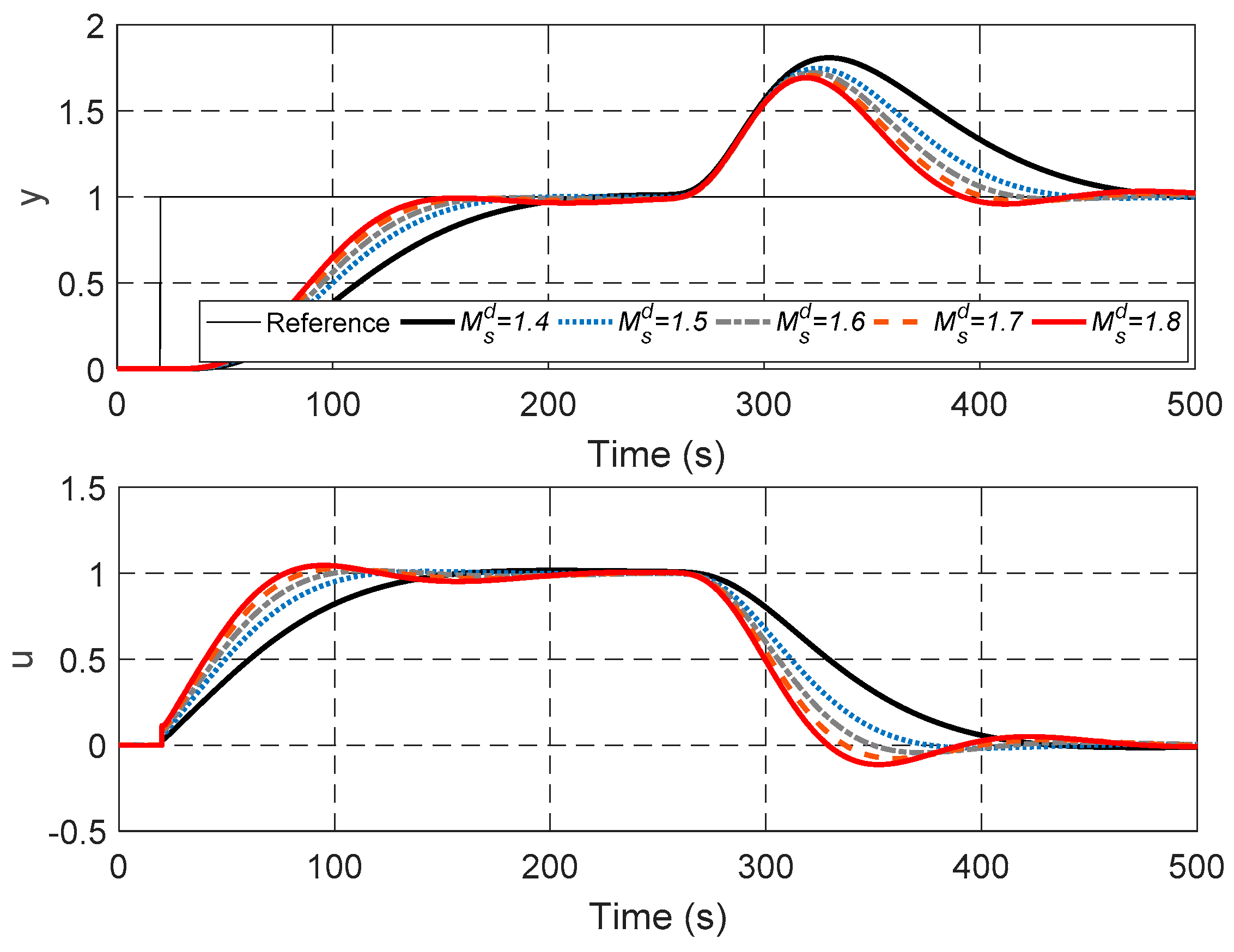 Energies 12 00231 g005