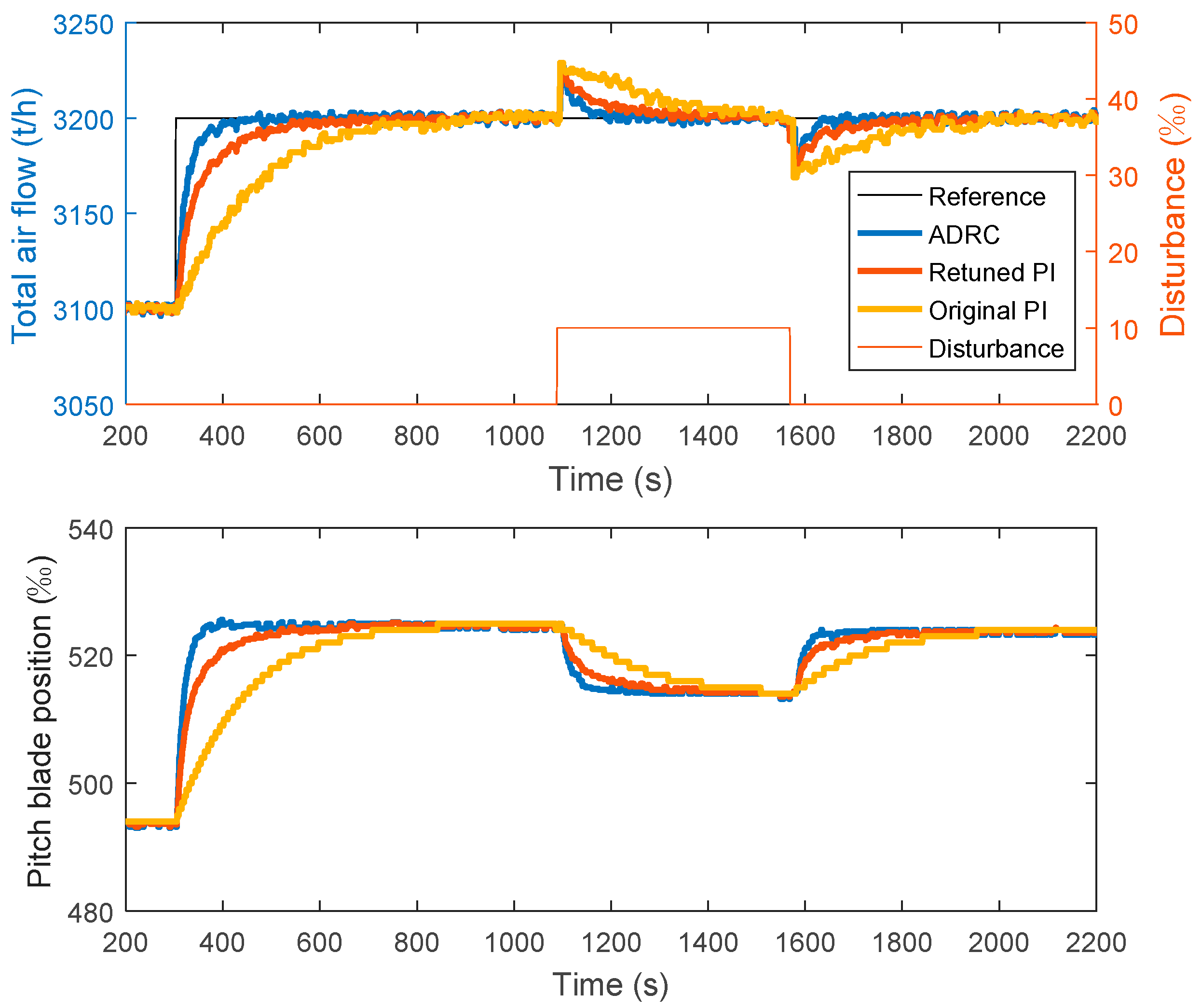 Energies 12 00231 g009