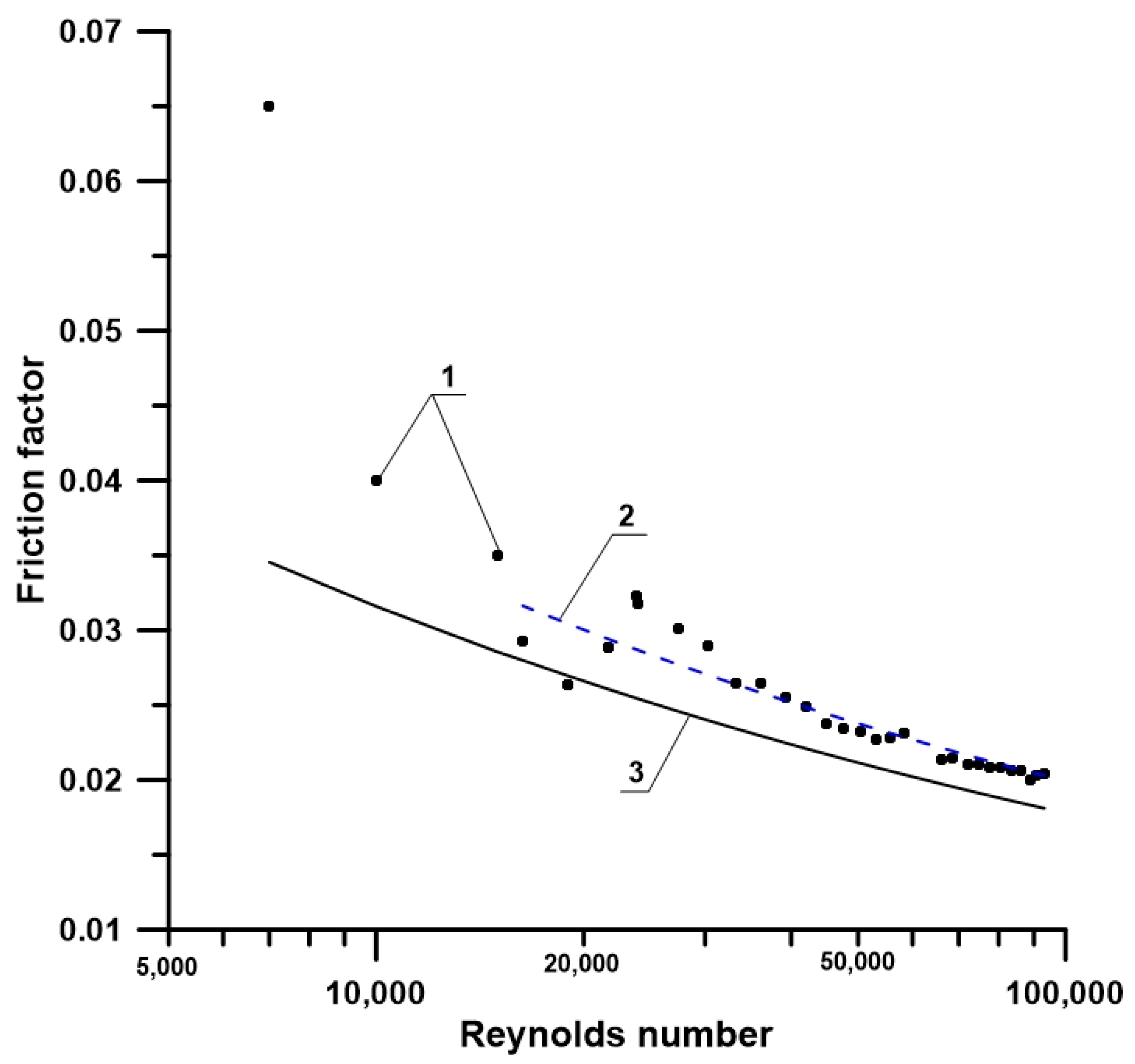 Energies 12 00257 g007