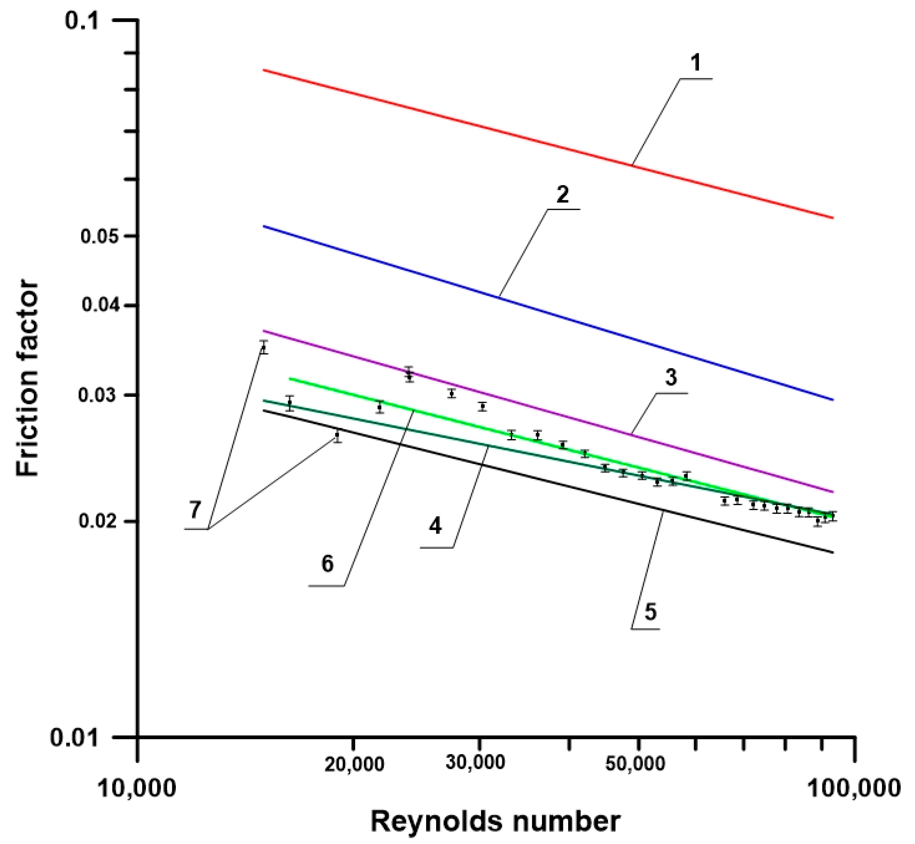 Energies 12 00257 g010