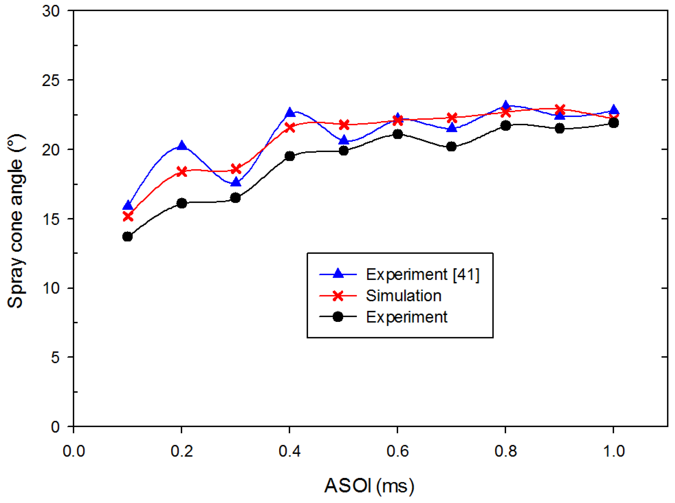 Energies  Free Full-Text  Numerical Analysis of Nozzle 