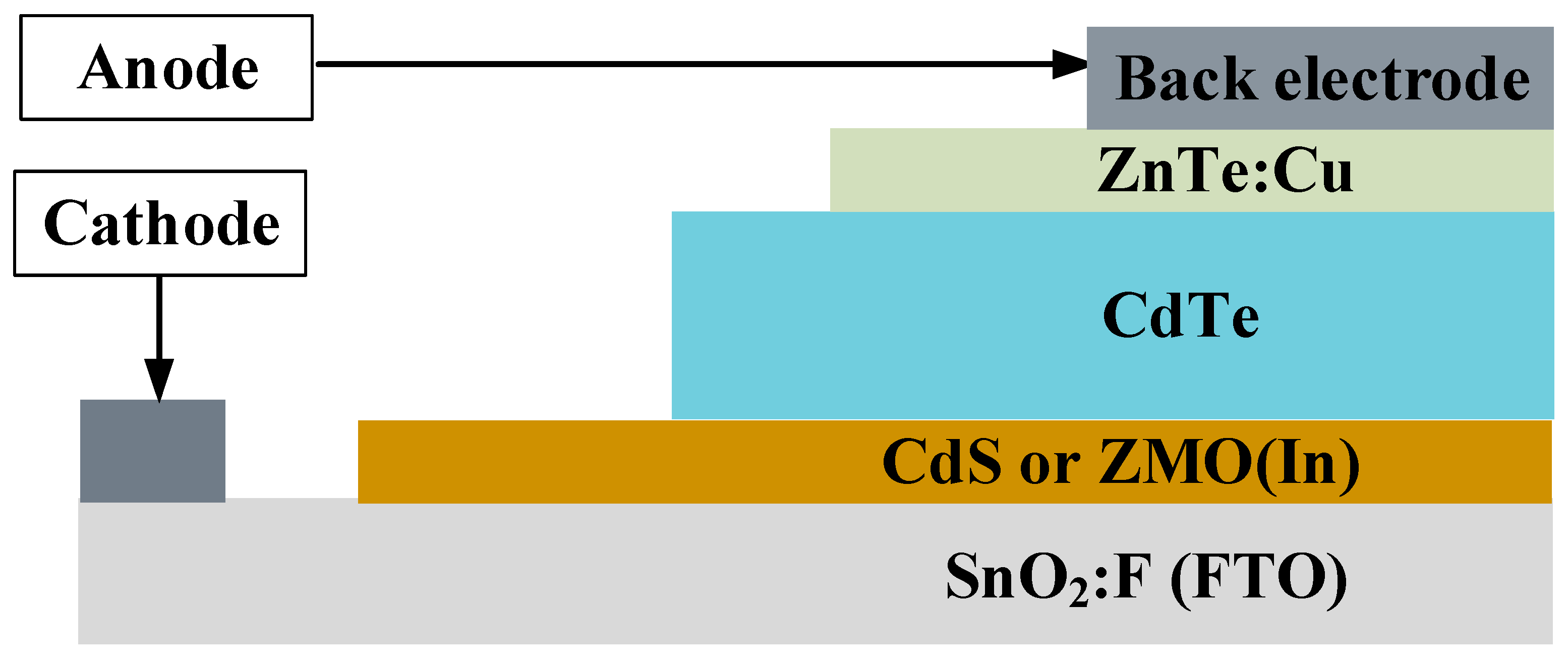 Energies 12 00291 g002