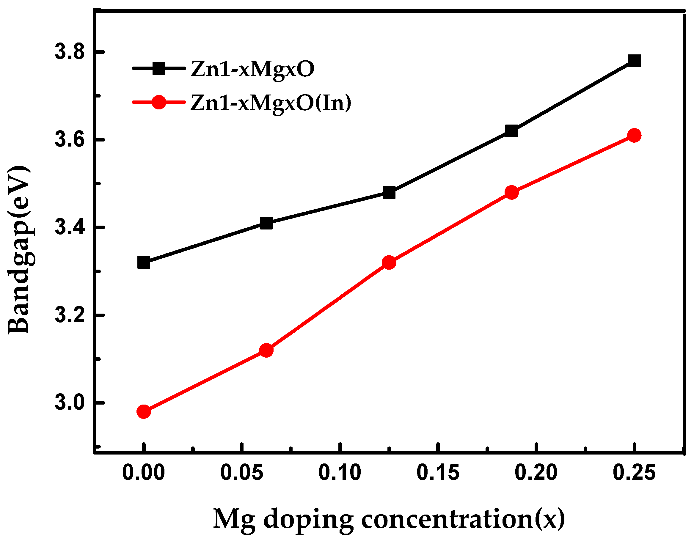 Energies 12 00291 g005