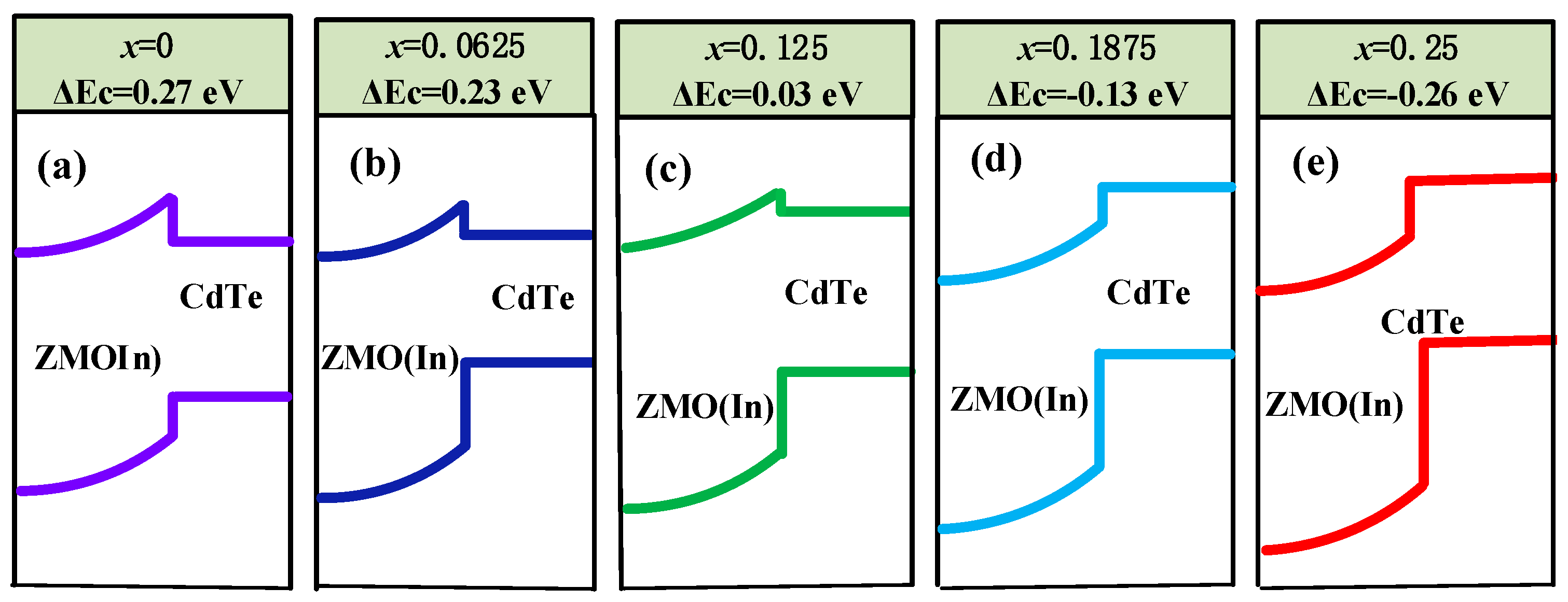 Energies 12 00291 g007