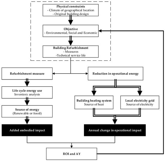 Energies | Free Full-Text | Environmental Performance Measures to ...