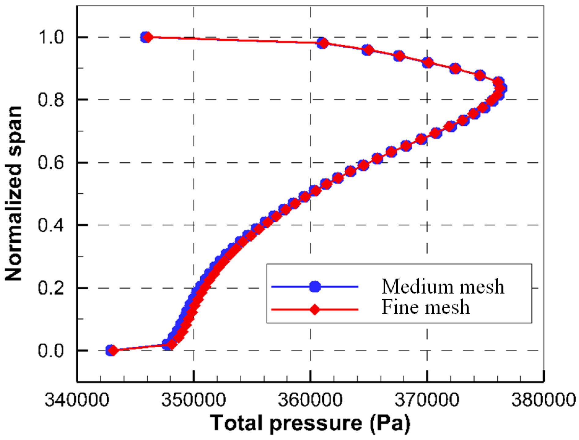 Energies 12 00301 g004