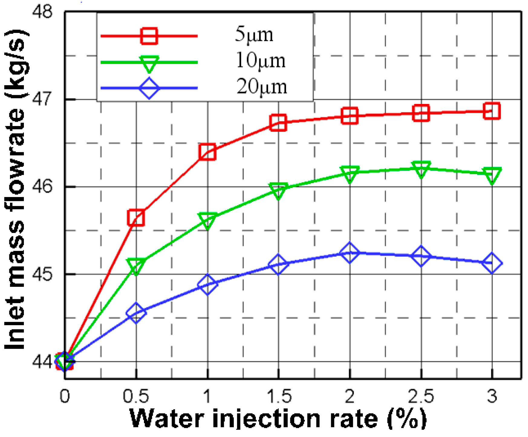 Energies 12 00301 g016