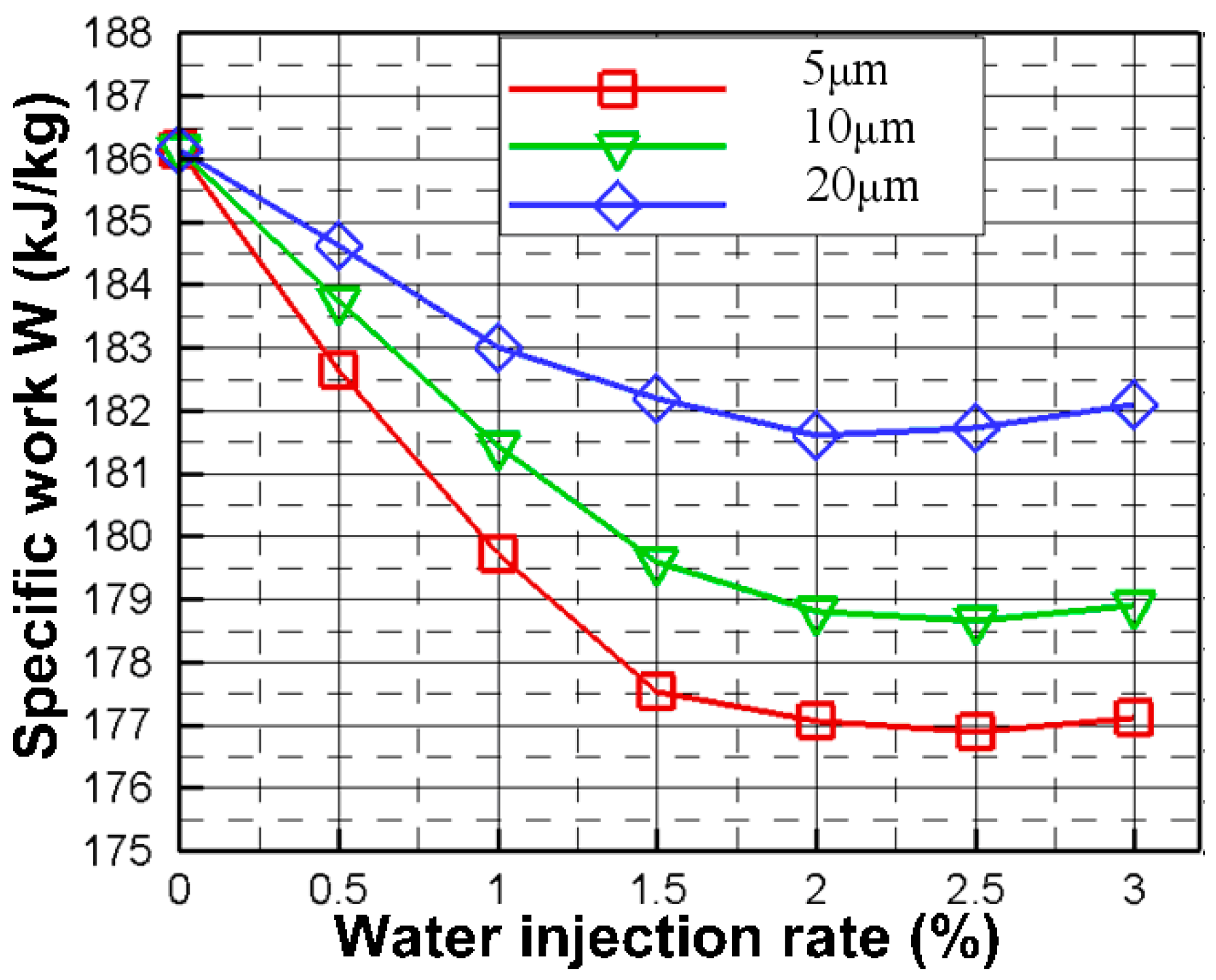 Energies 12 00301 g018