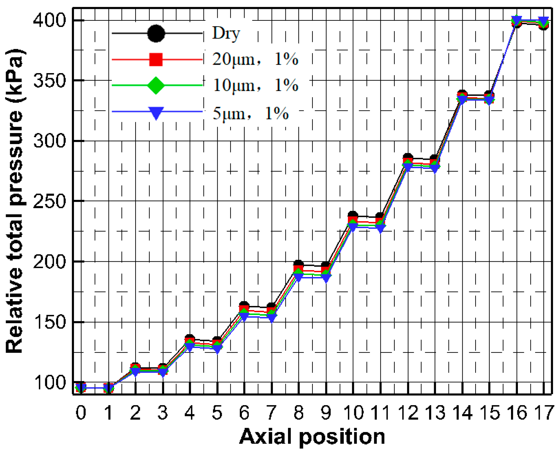 Energies 12 00301 g027