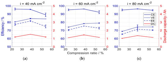 Compressed composite carbon felt as a negative electrode for a zinc–iron  flow battery