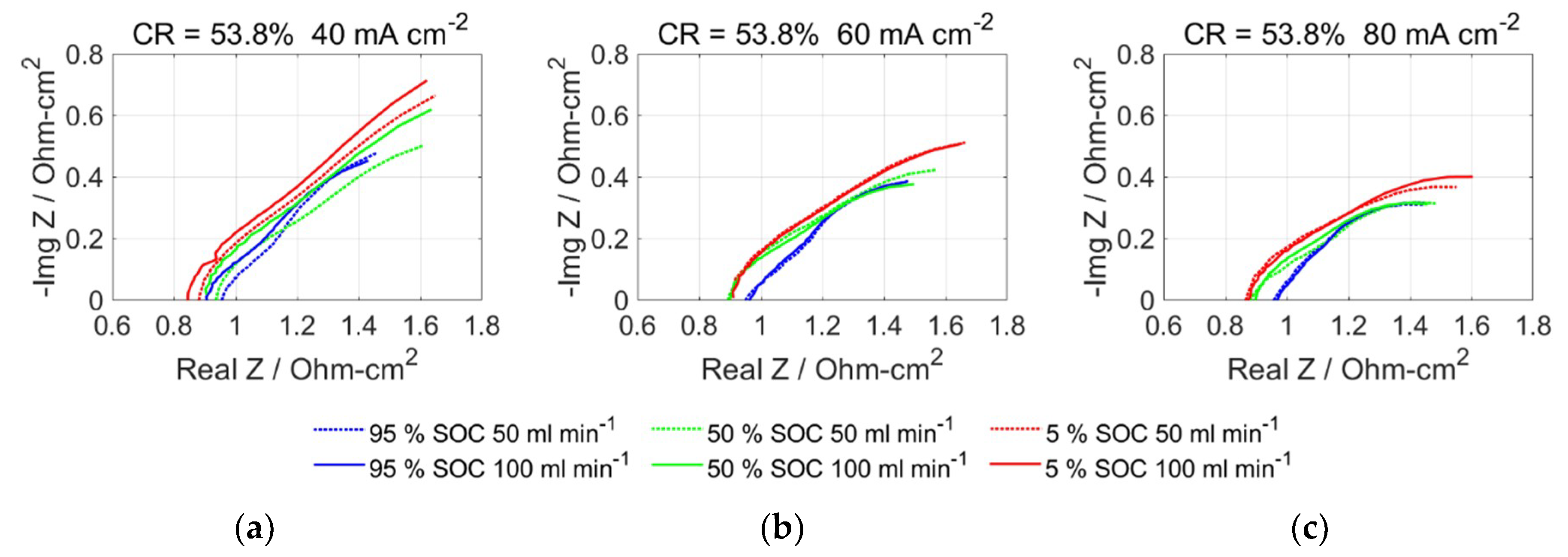 Compressed composite carbon felt as a negative electrode for a zinc–iron  flow battery