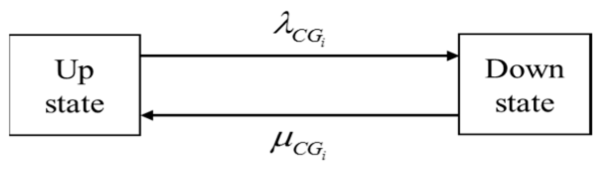 Energies 12 00343 g001 Energies 12 00343 g001